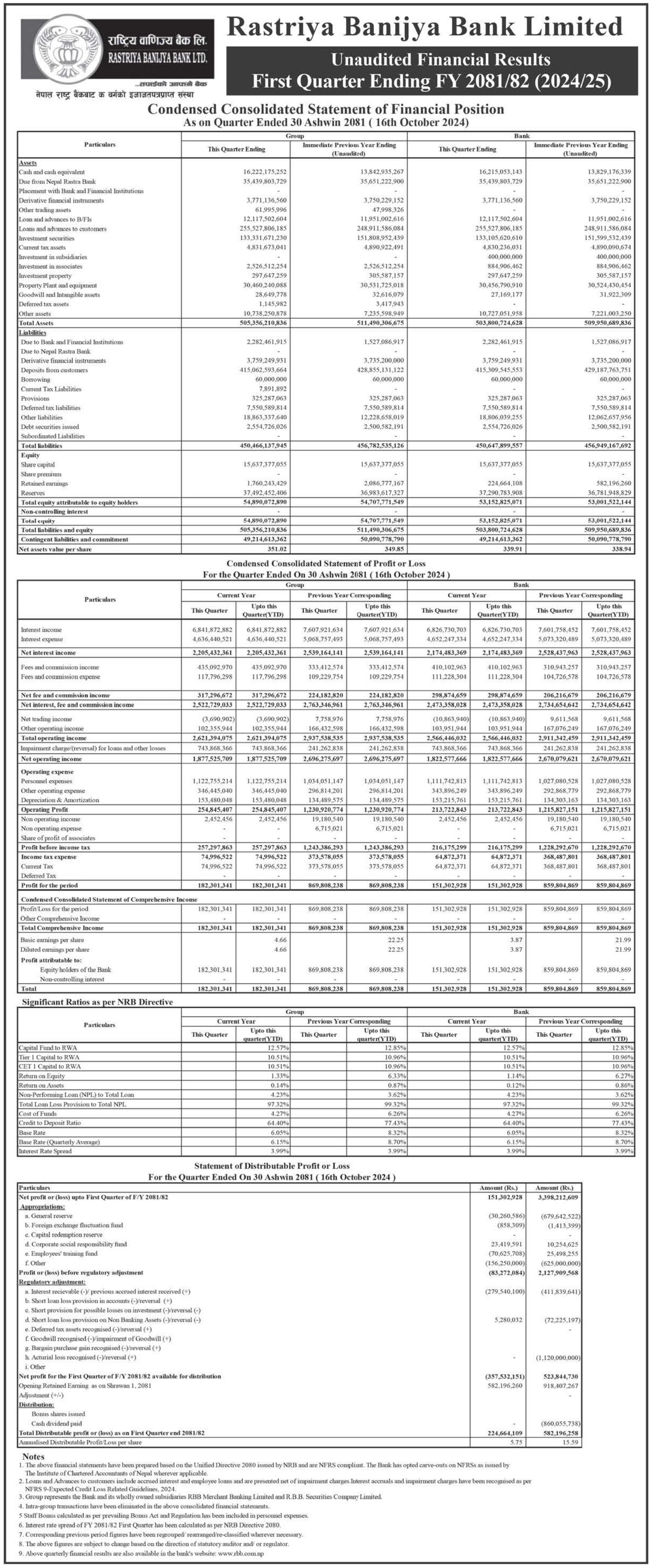 Image of FY 2081-82: Q1 Report: Rastriya Banijya Bank Limited (RBBL)