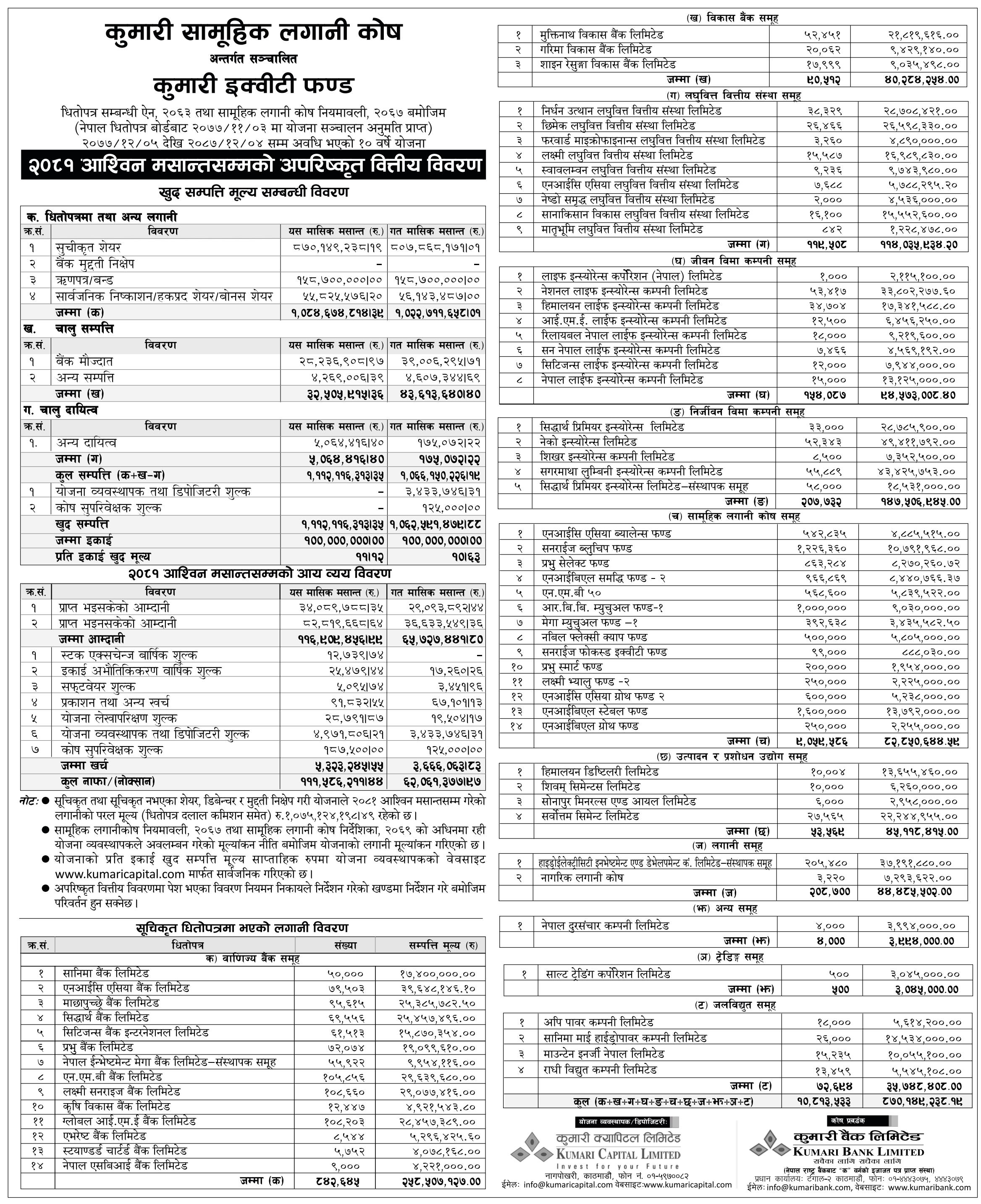 Image of NAV Report: FY 2081-82: Asojh 2081: Kumari Equity Fund (KEF)