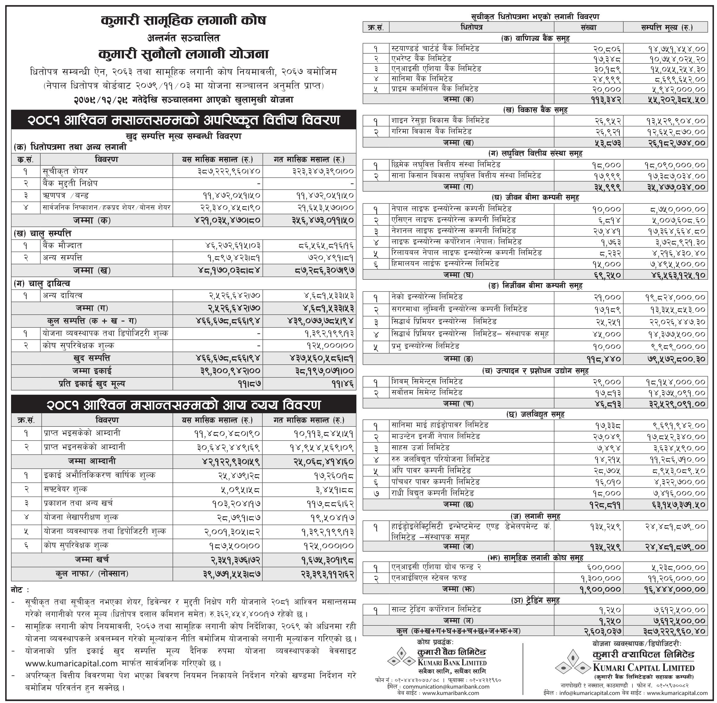 Image of NAV Report: FY 2081-82: Asojh 2081: Kumari Sunaulo Lagani Yojana (KSLY)