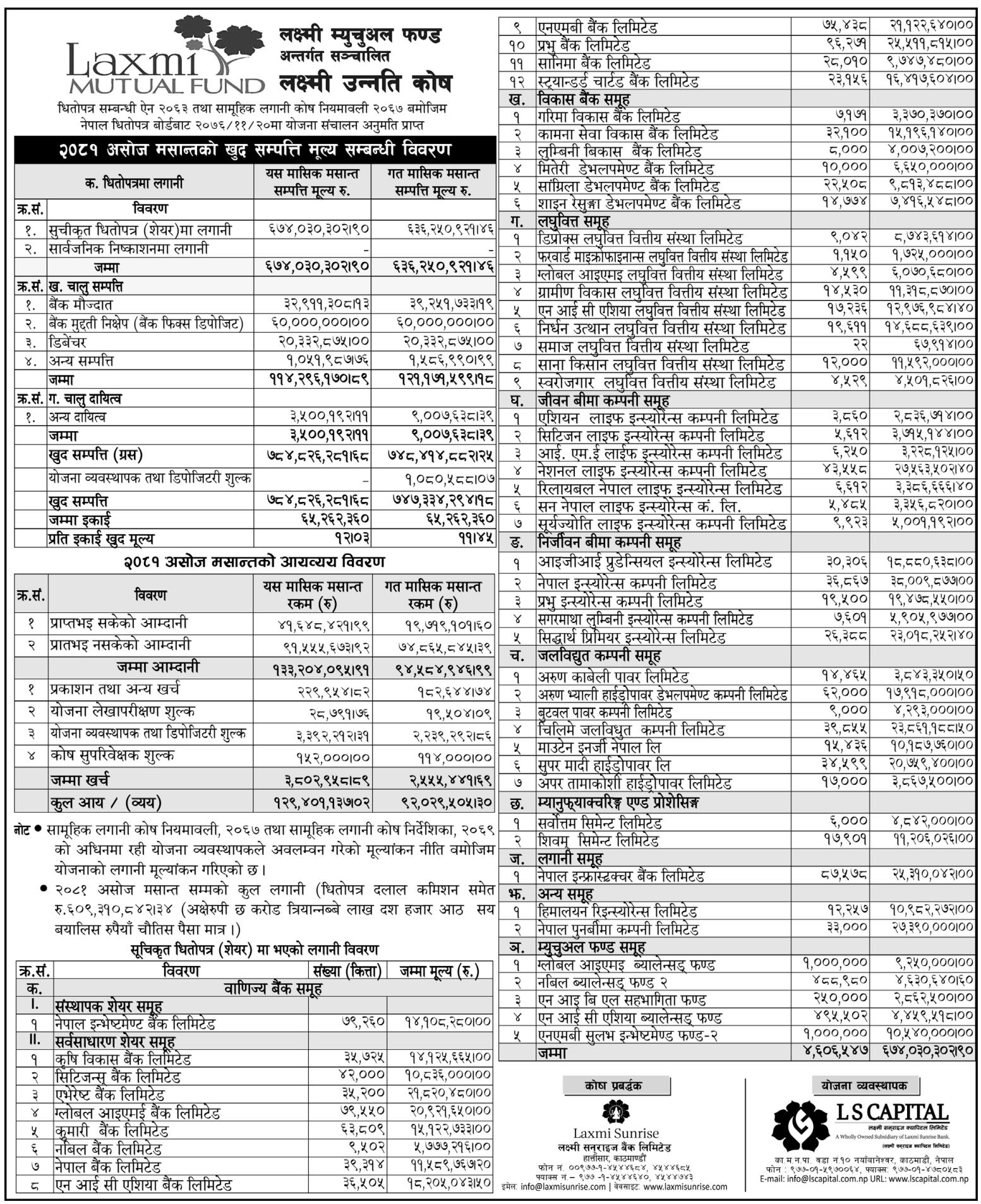 Image of NAV Report: FY 2081-82: Asojh 2081: Laxmi Unnati Kosh (LUK)