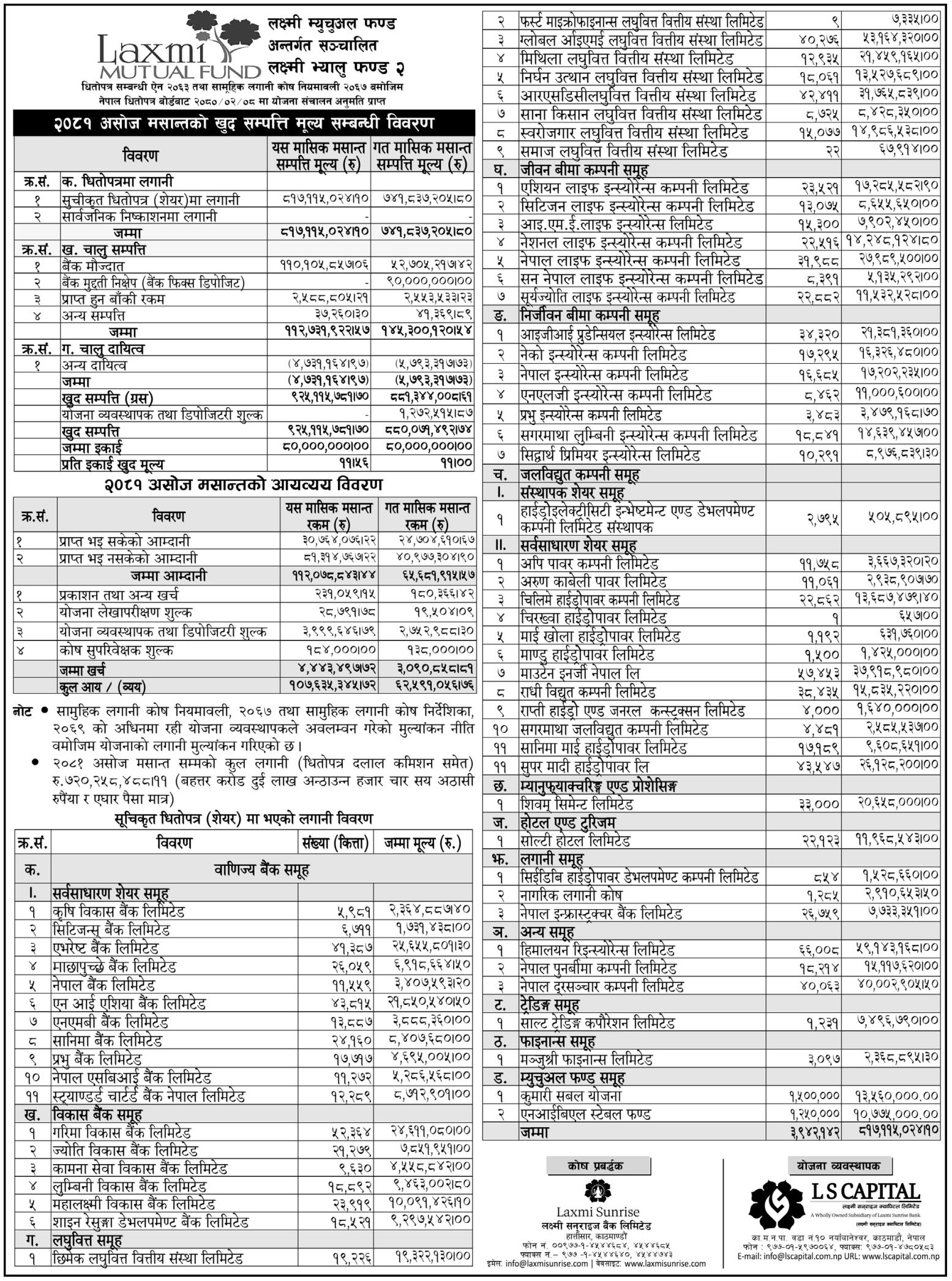 Image of NAV Report: FY 2081-82: Asojh 2081: Laxmi Value Fund II (LVF2)