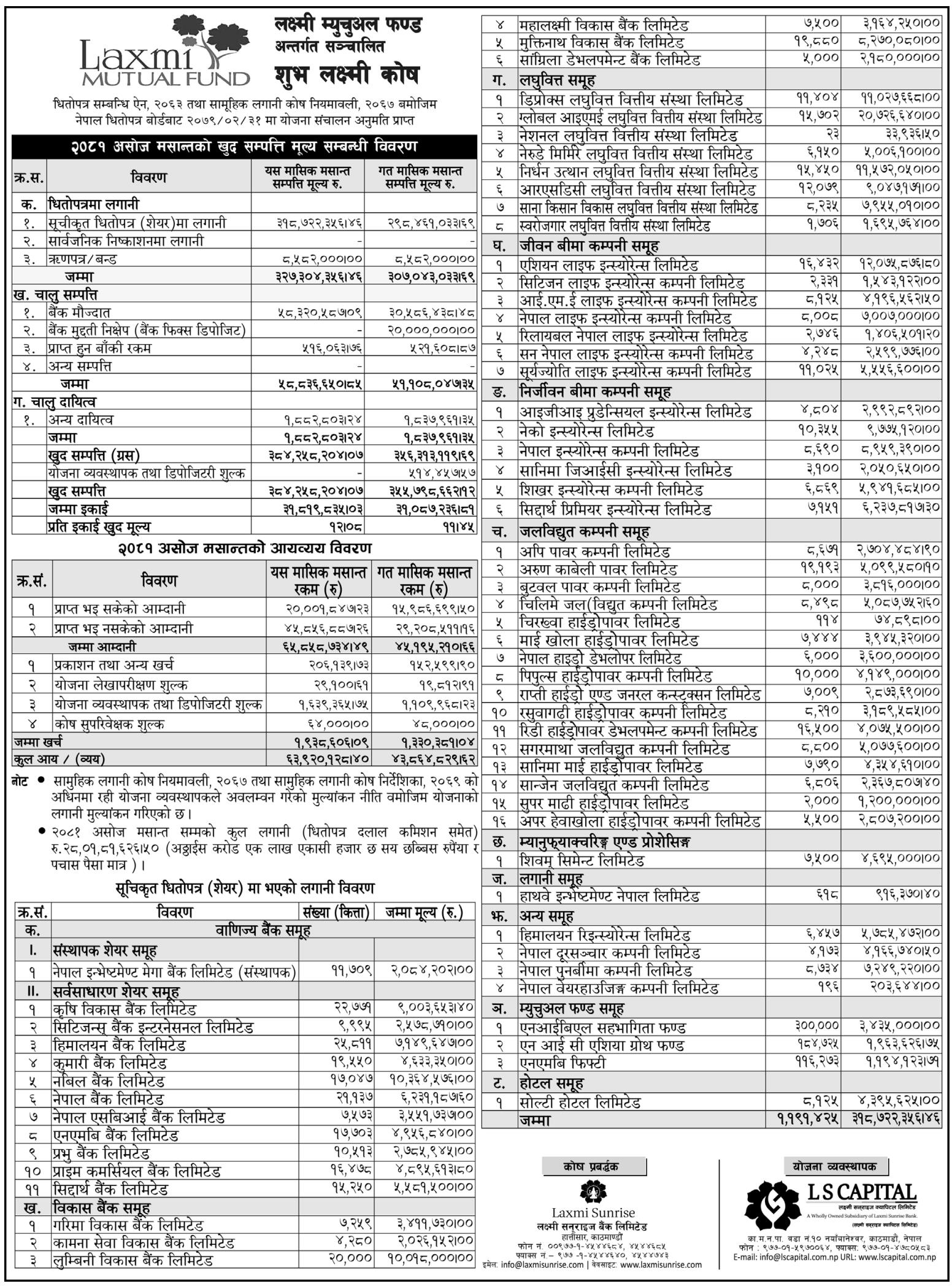 Image of NAV Report: FY 2081-82: Asojh 2081: Shuva Laxmi Kosh (SLK)