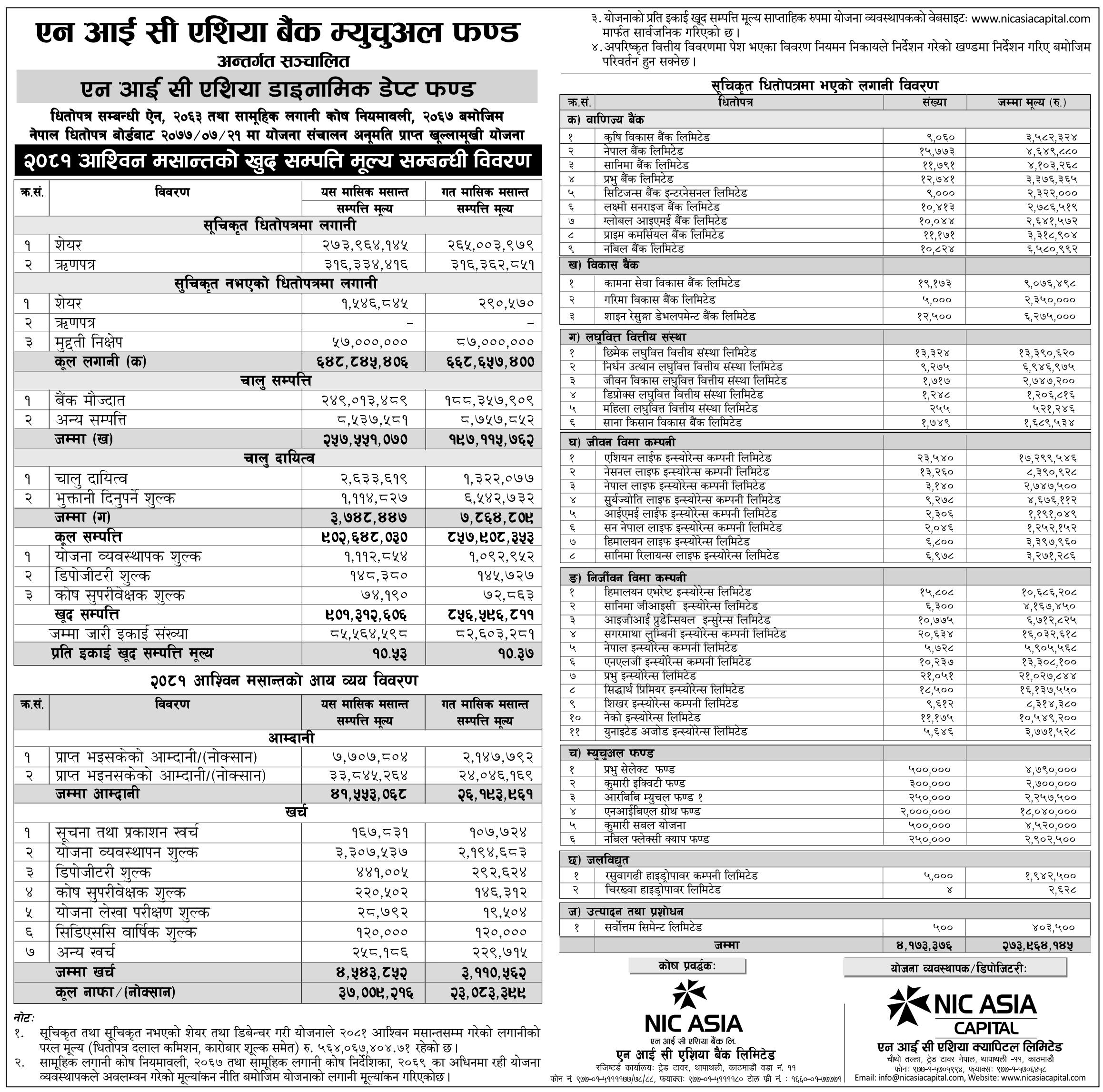 Image of NAV Report: FY 2081-82: Asojh 2081: NIC Asia Dynamic Debt Fund (NADDF)