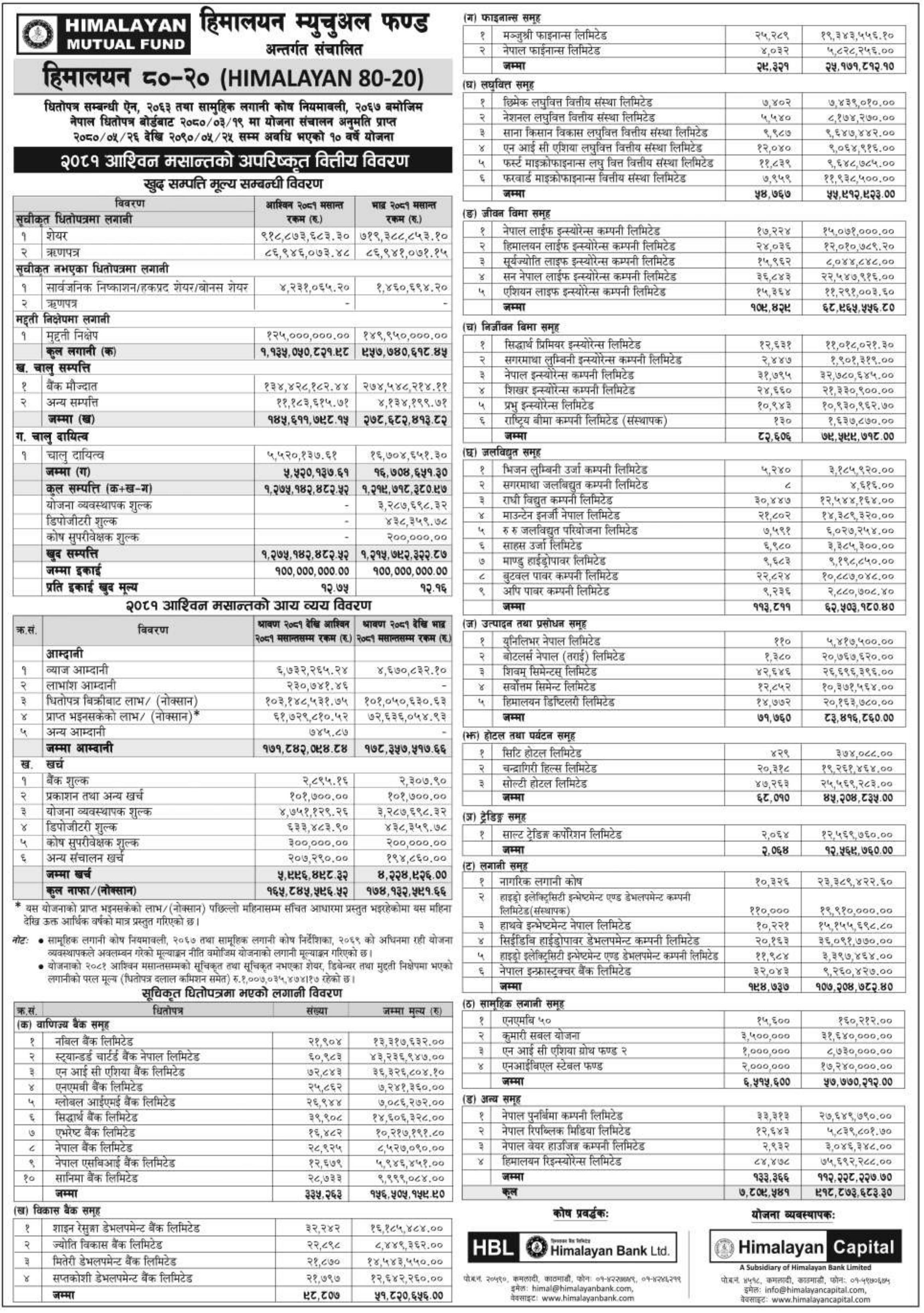 Image of NAV Report: FY 2081-82: Asojh 2081: Himalayan 80-20 (H80-20)