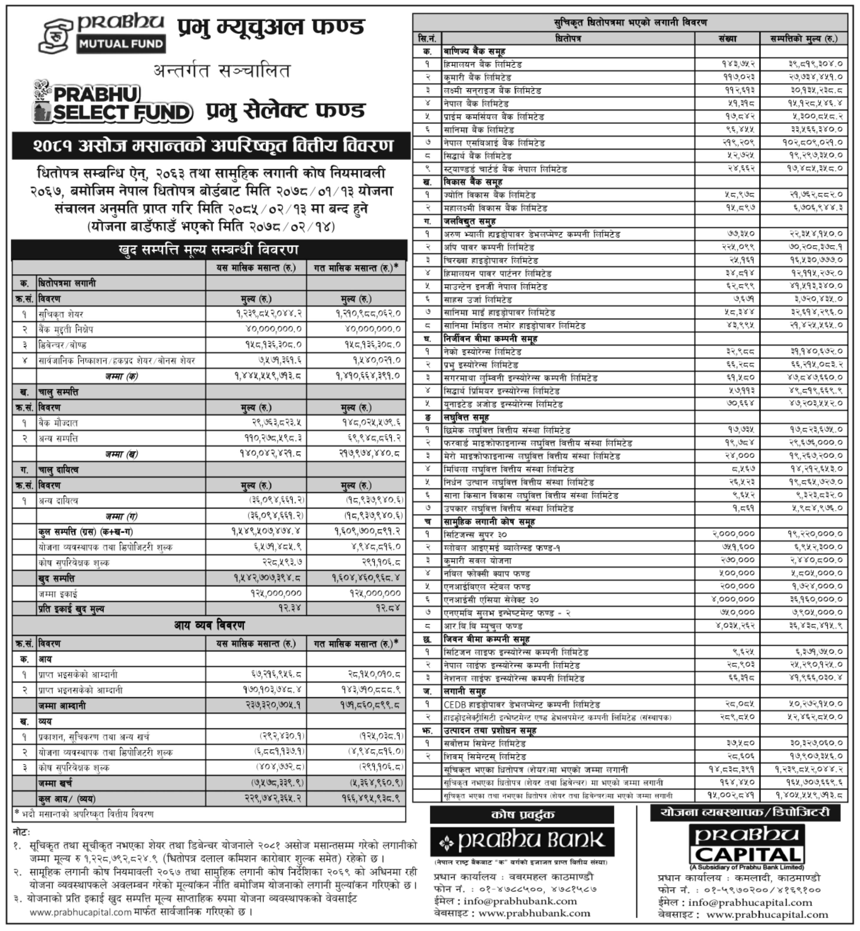 Image of NAV Report: FY 2081-82: Asojh 2081: Prabhu Select Fund (PSF)