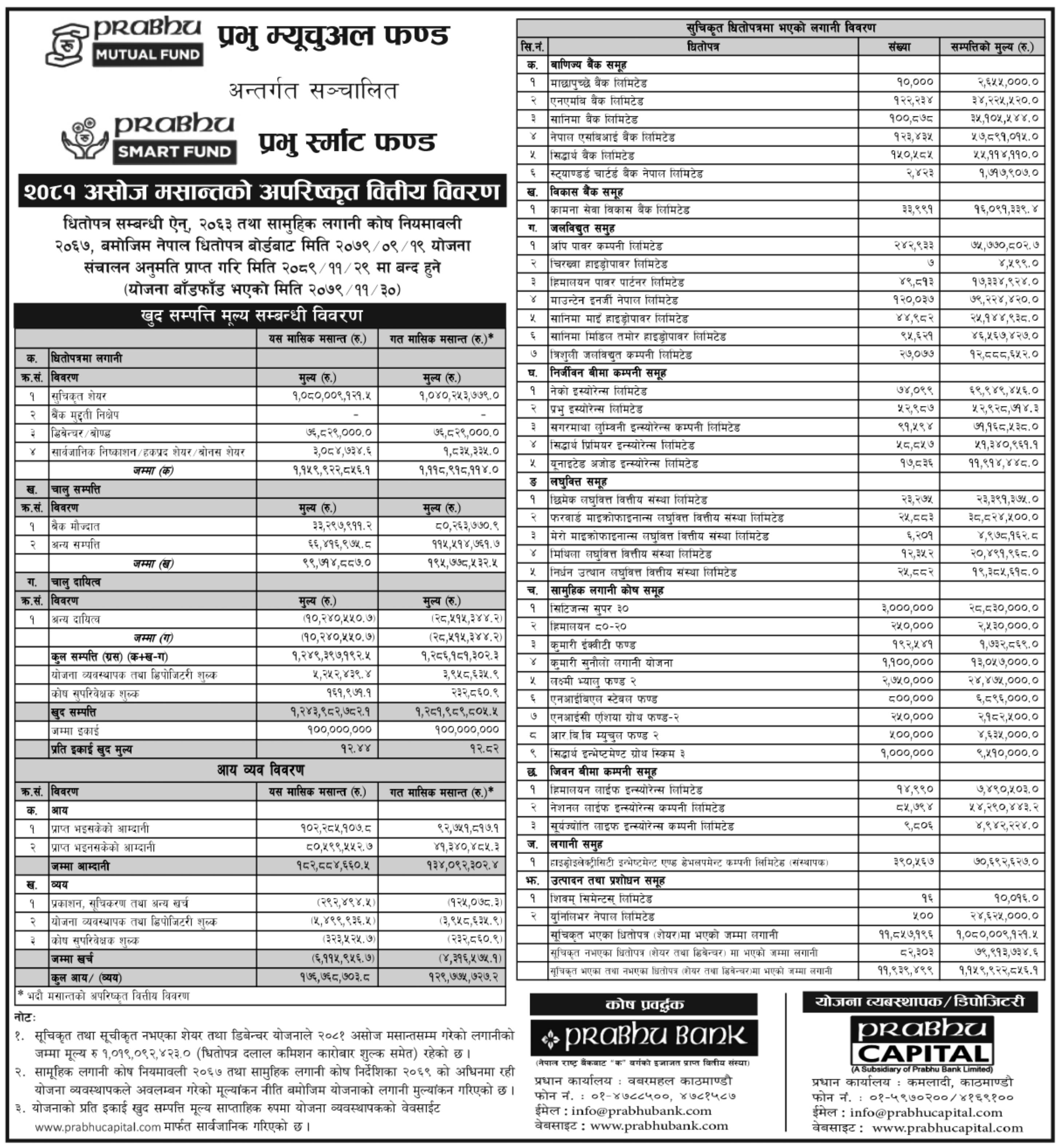 Image of NAV Report: FY 2081-82: Asojh 2081: Prabhu Smart Fund (PSMF)