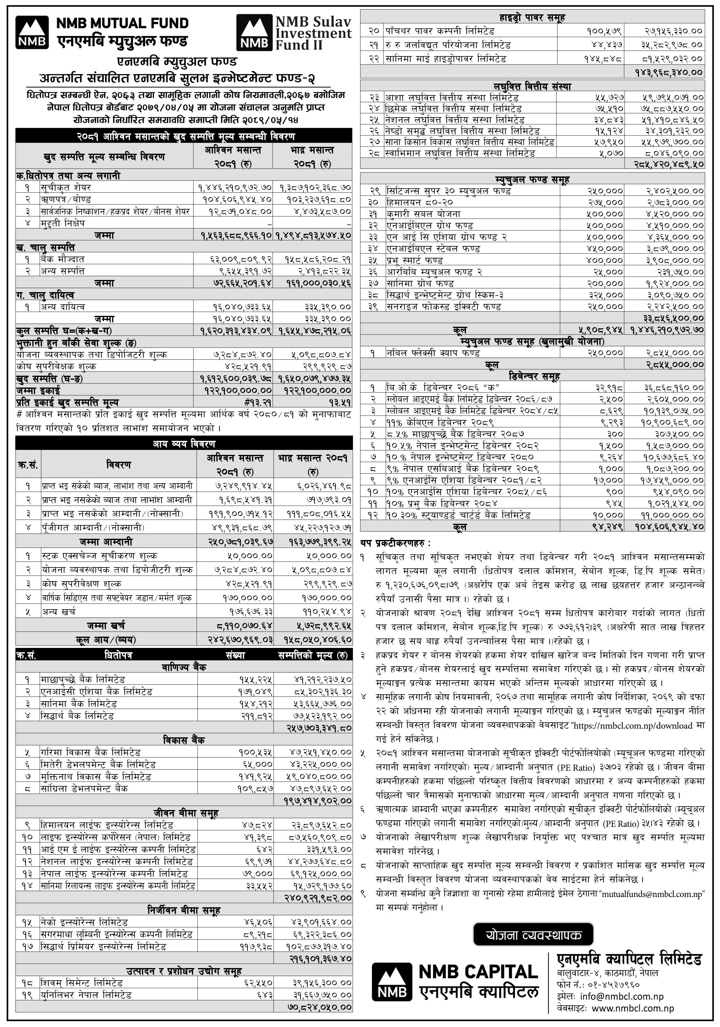 Image of NAV Report: FY 2081-82: Asojh 2081: NMB Sulav Investment Fund-2 (NMBSF2)