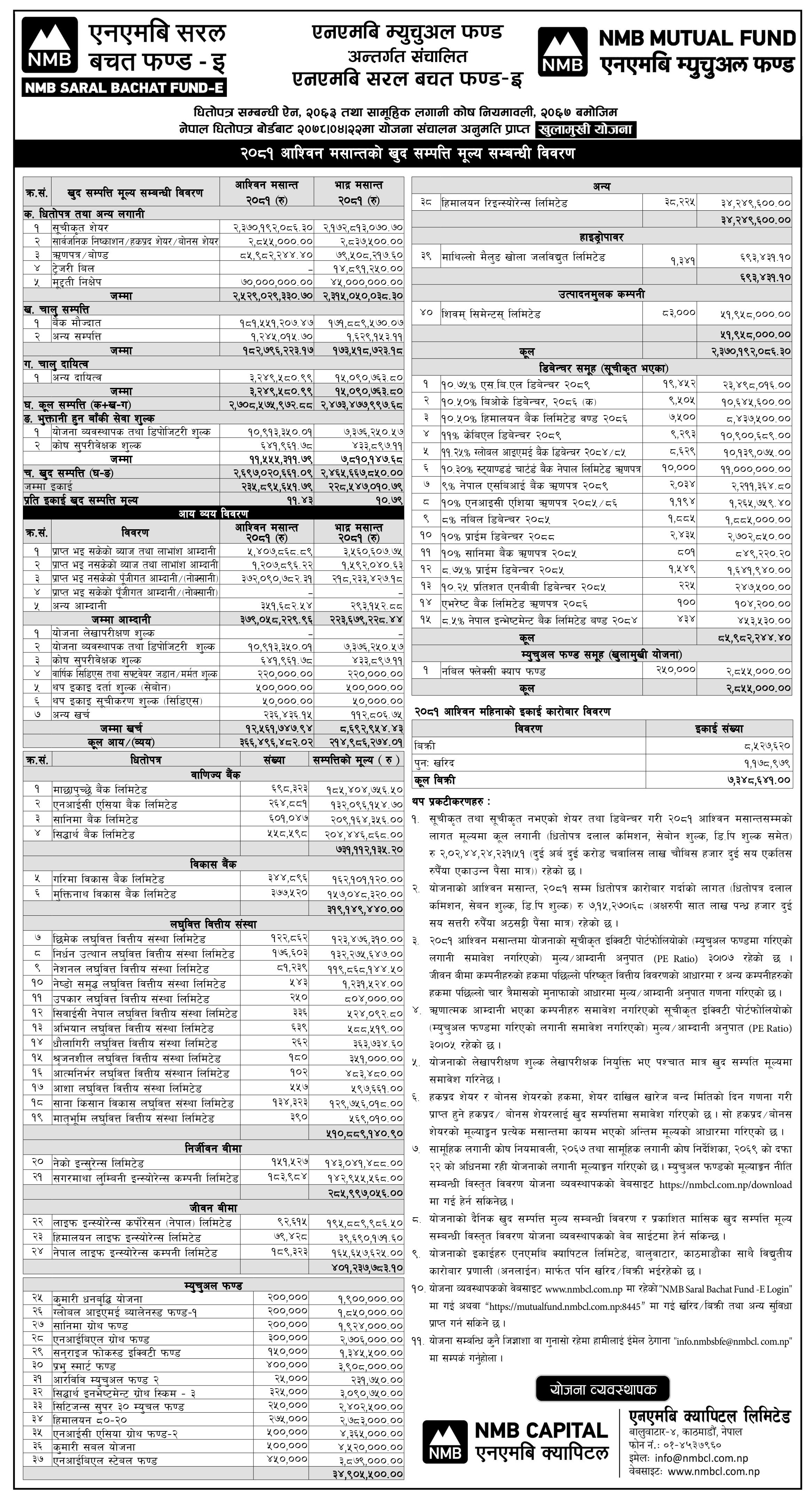 Image of NAV Report: FY 2081-82: Asojh 2081: NMB Saral Bachat Fund - E (NMBSBF)