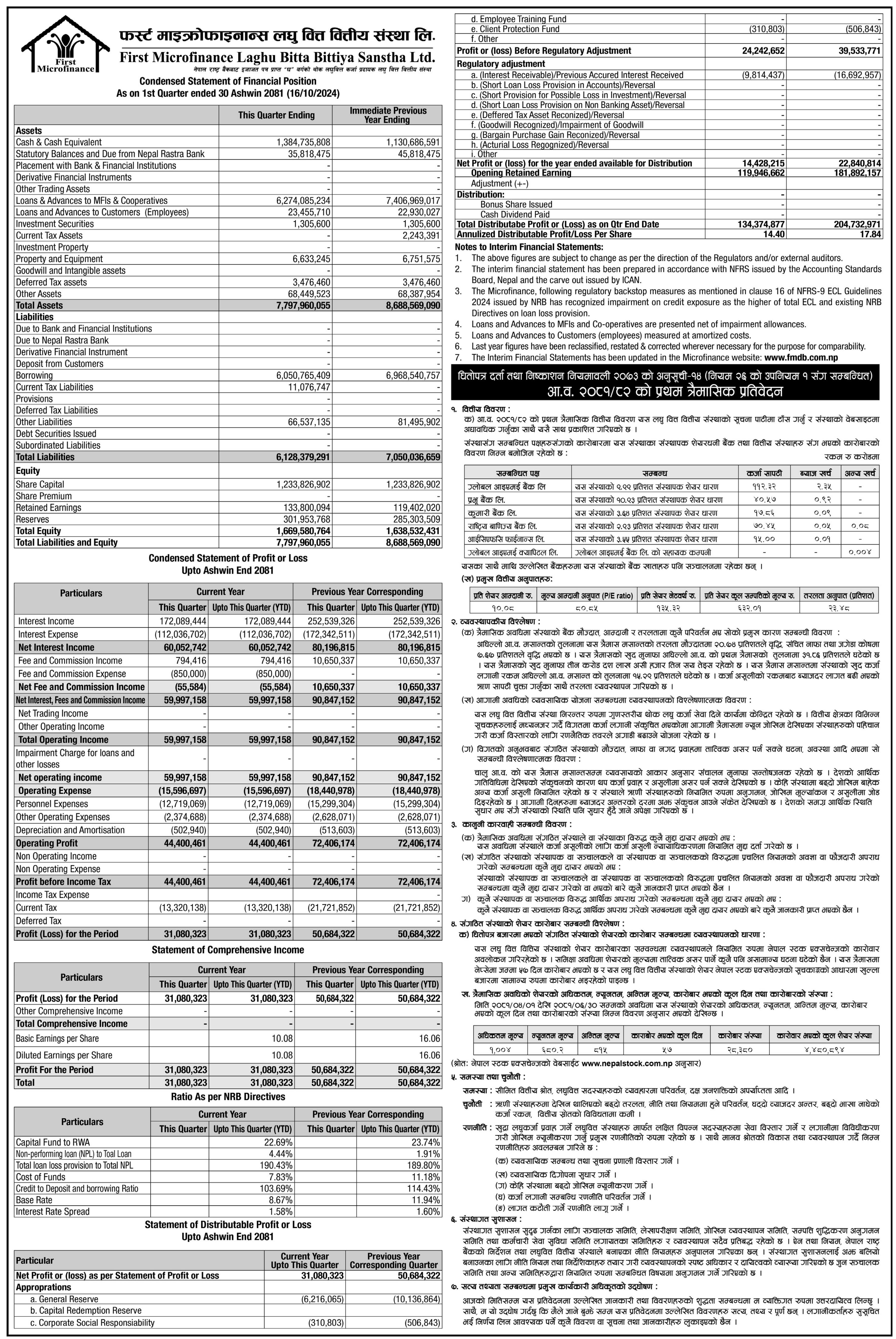 Image of FY 2081-82: Q1 Report: First Micro Finance Laghubitta Bittiya Sanstha Limted (FMDBL)