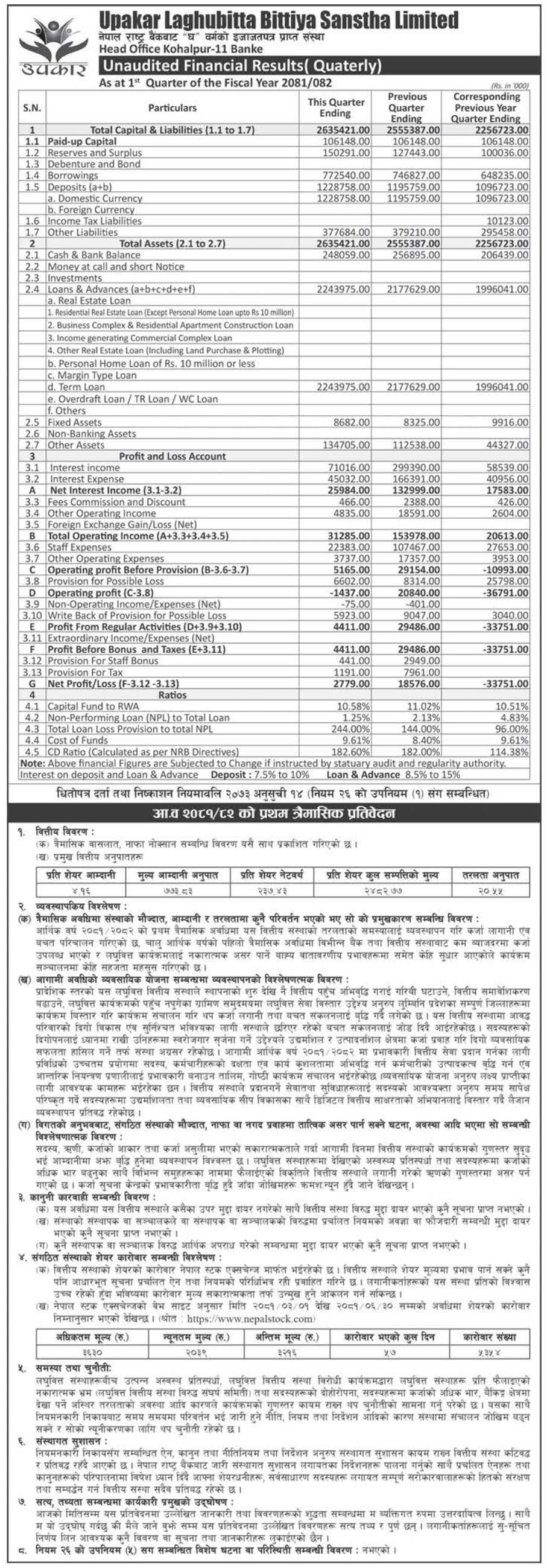 Image of FY 2081-82: Q1 Report: Upakar Laghubitta Bittiya Sanstha Limited (ULBSL)