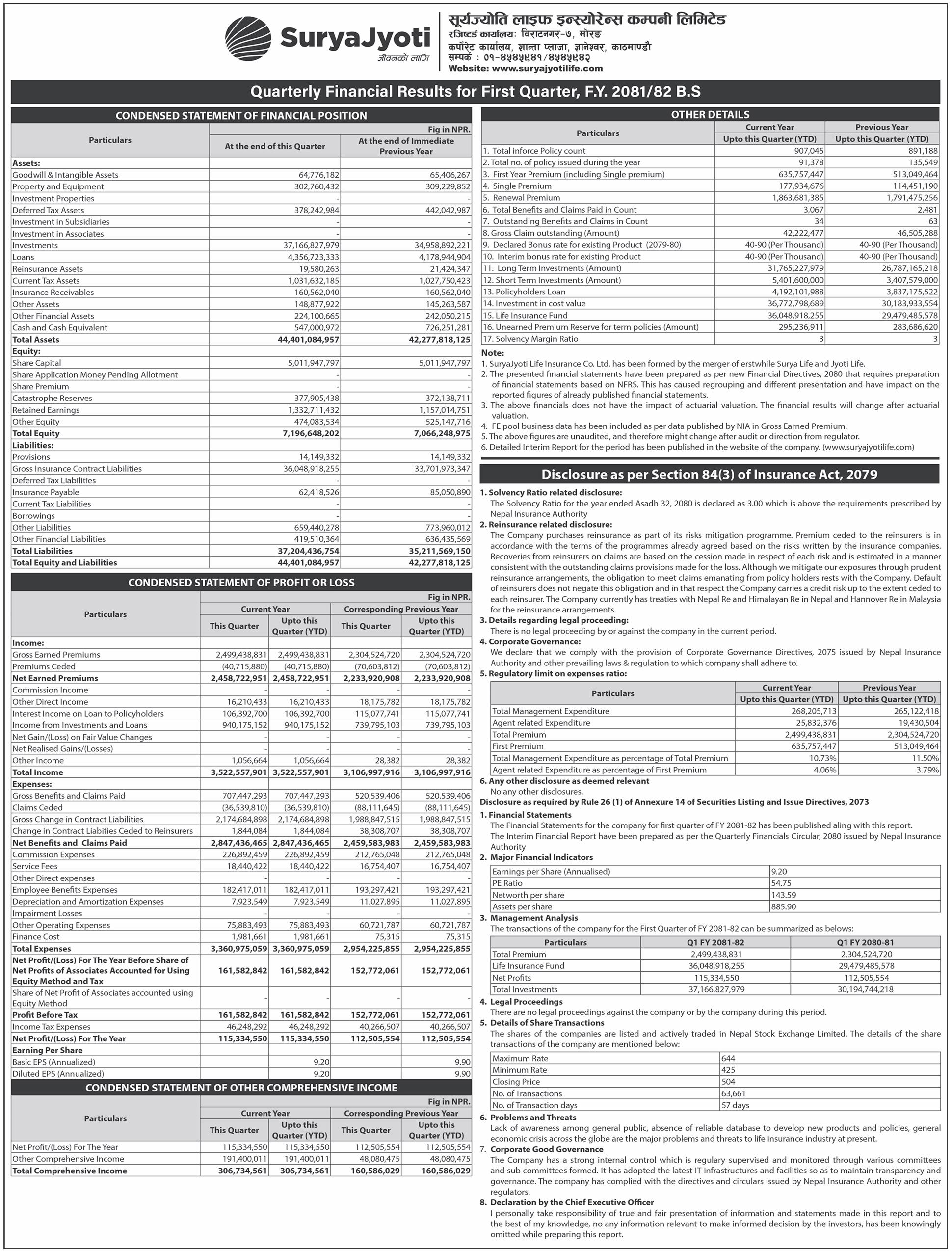 Image of FY 2081-82: Q1 Report: SuryaJyoti Life Insurance Company Limited (SJLIC)