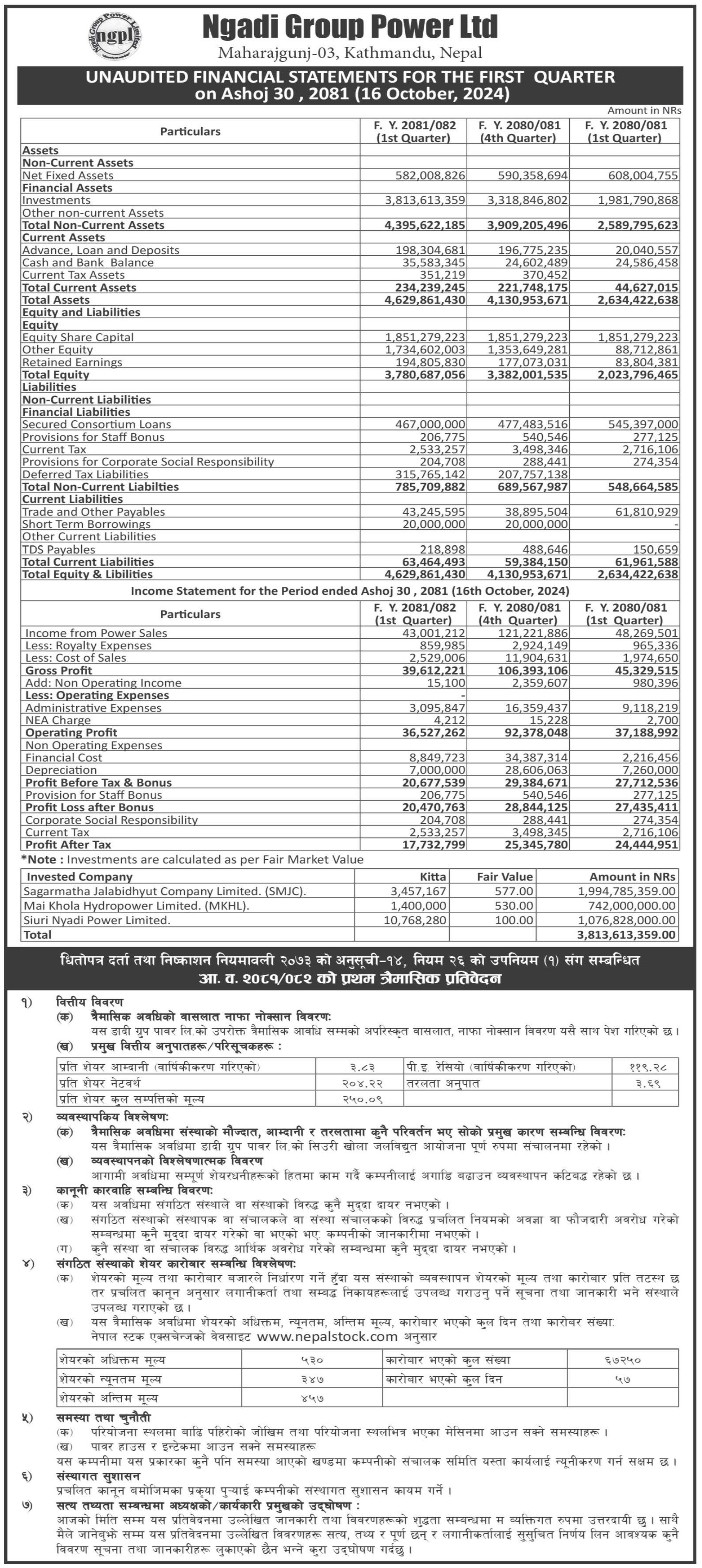 Image of FY 2081-82: Q1 Report: Ngadi Group Power Ltd. (NGPL)