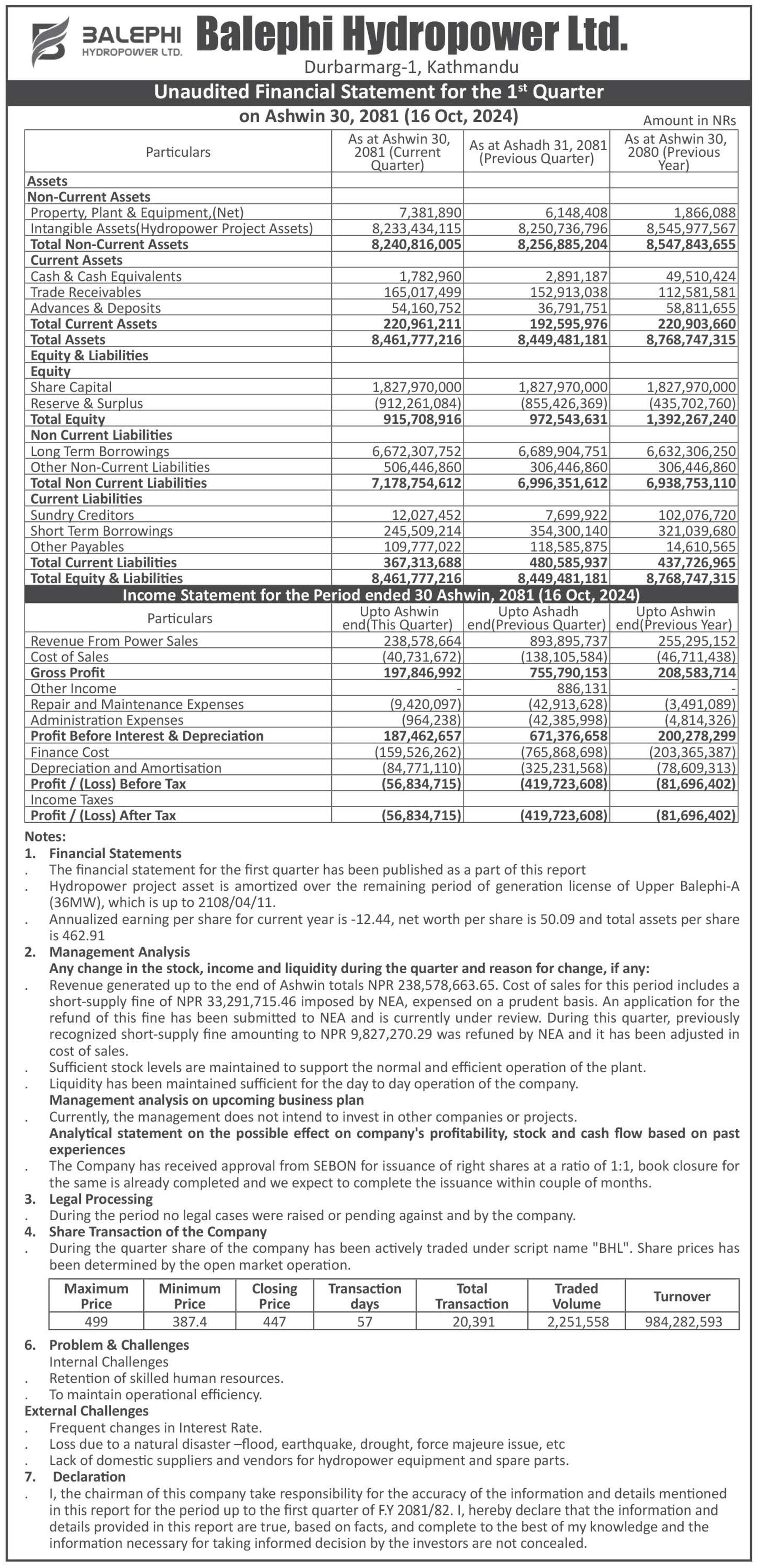 Image of FY 2081-82: Q1 Report: Balephi Hydropower Limited (BHL)