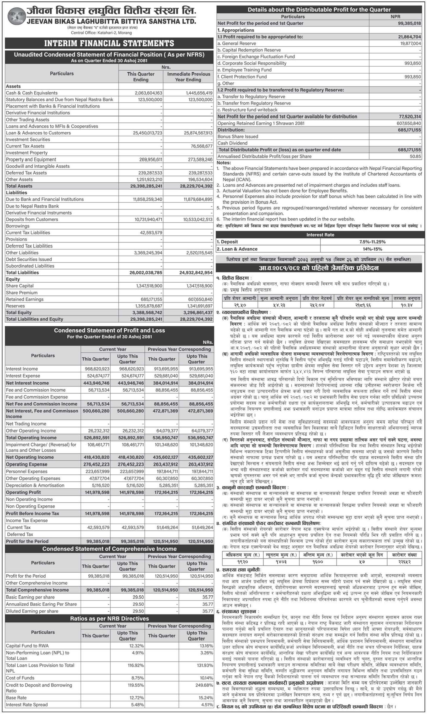 Image of FY 2081-82: Q1 Report: Jeevan Bikas Laghubitta Bittya Sanstha Ltd (JBLB)