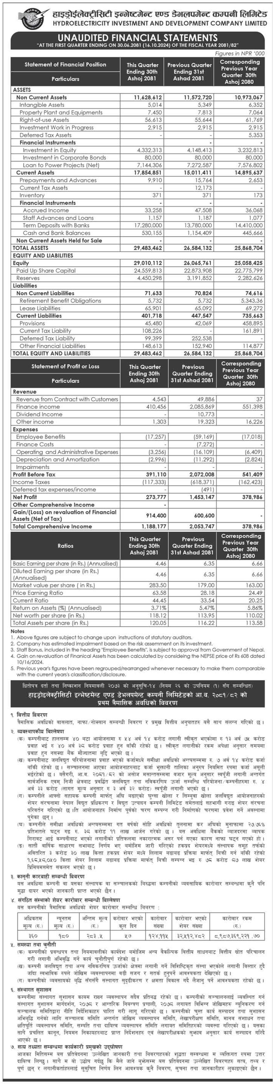 Image of FY 2081-82: Q1 Report: Hydroelectricity Investment and Development Company Ltd (HIDCL)