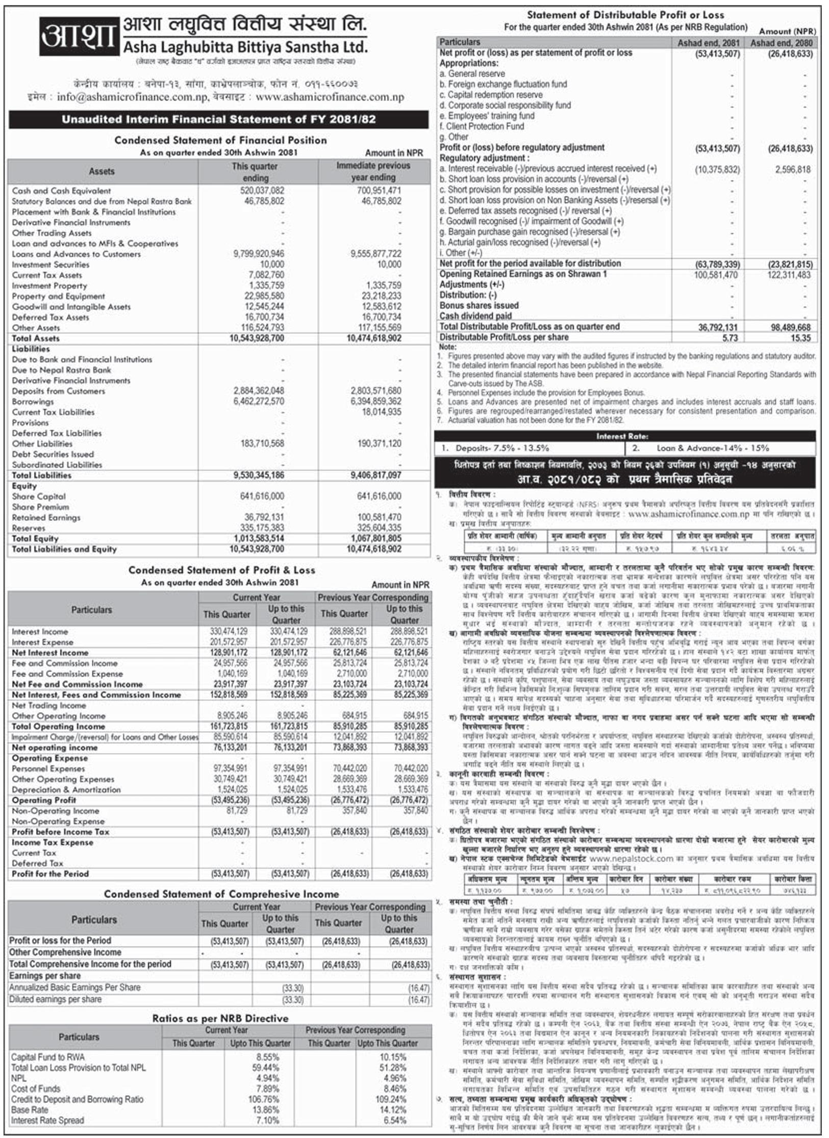 Image of FY 2081-82: Q1 Report: Asha Laghubitta Bittiya Sanstha Ltd (ALBSL)