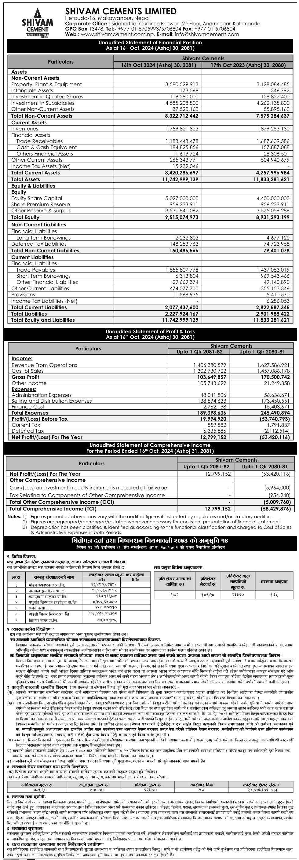 Image of FY 2081-82: Q1 Report: SHIVAM CEMENTS LTD (SHIVM)