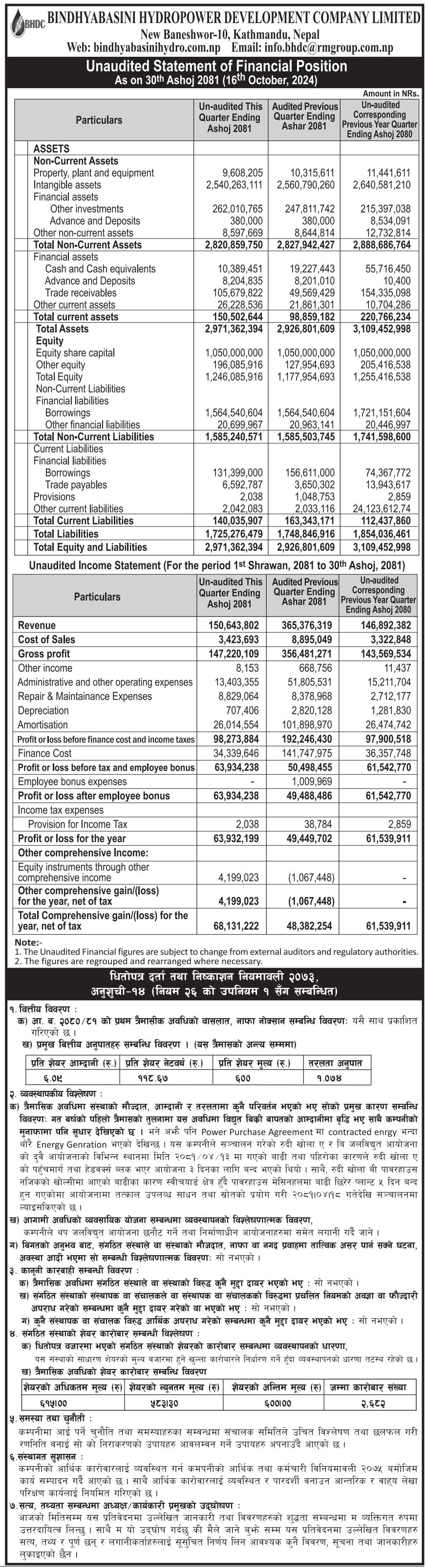 Image of FY 2081-82: Q1 Report: Bindhyabasini Hydropower Development Company Limited (BHDC)