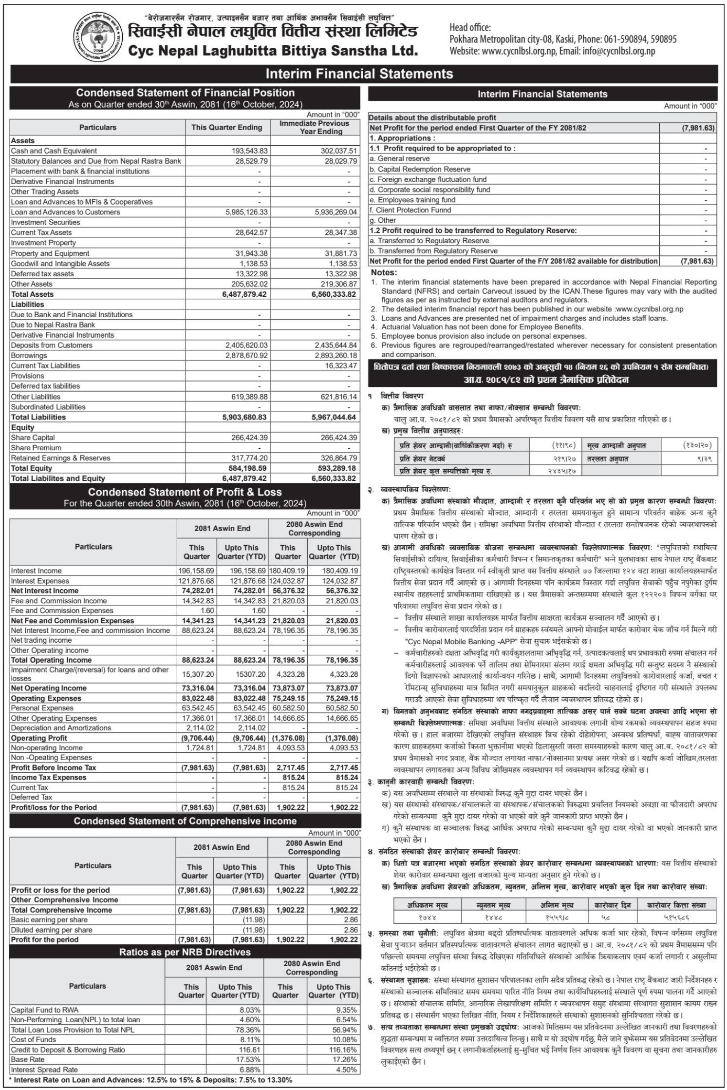 Image of FY 2081-82: Q1 Report: CYC Nepal Laghubitta Bittiya Sanstha Limited (CYCL)