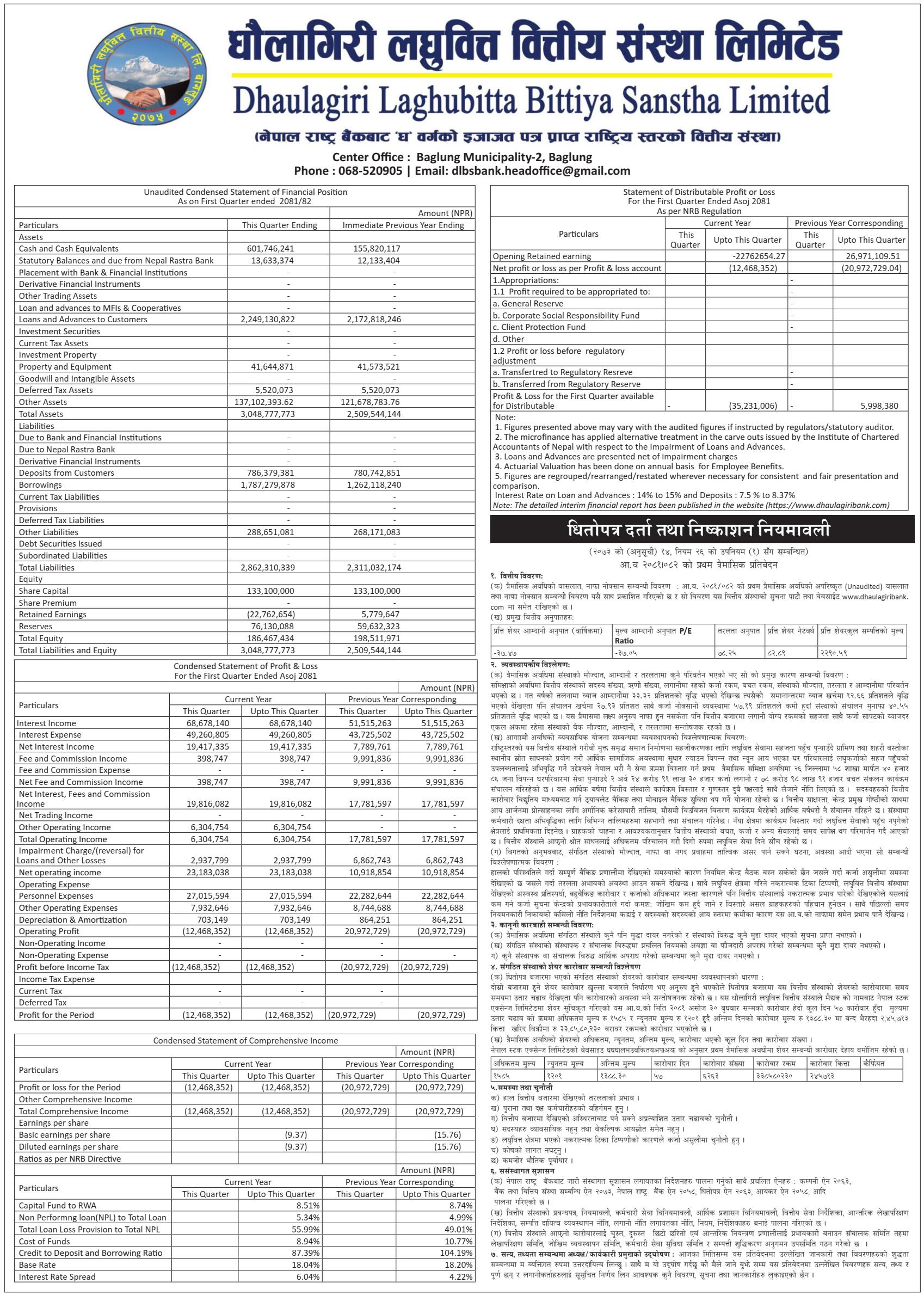 Image of FY 2081-82: Q1 Report: Dhaulagiri Laghubitta Bittiya Sanstha Limited (DLBS)