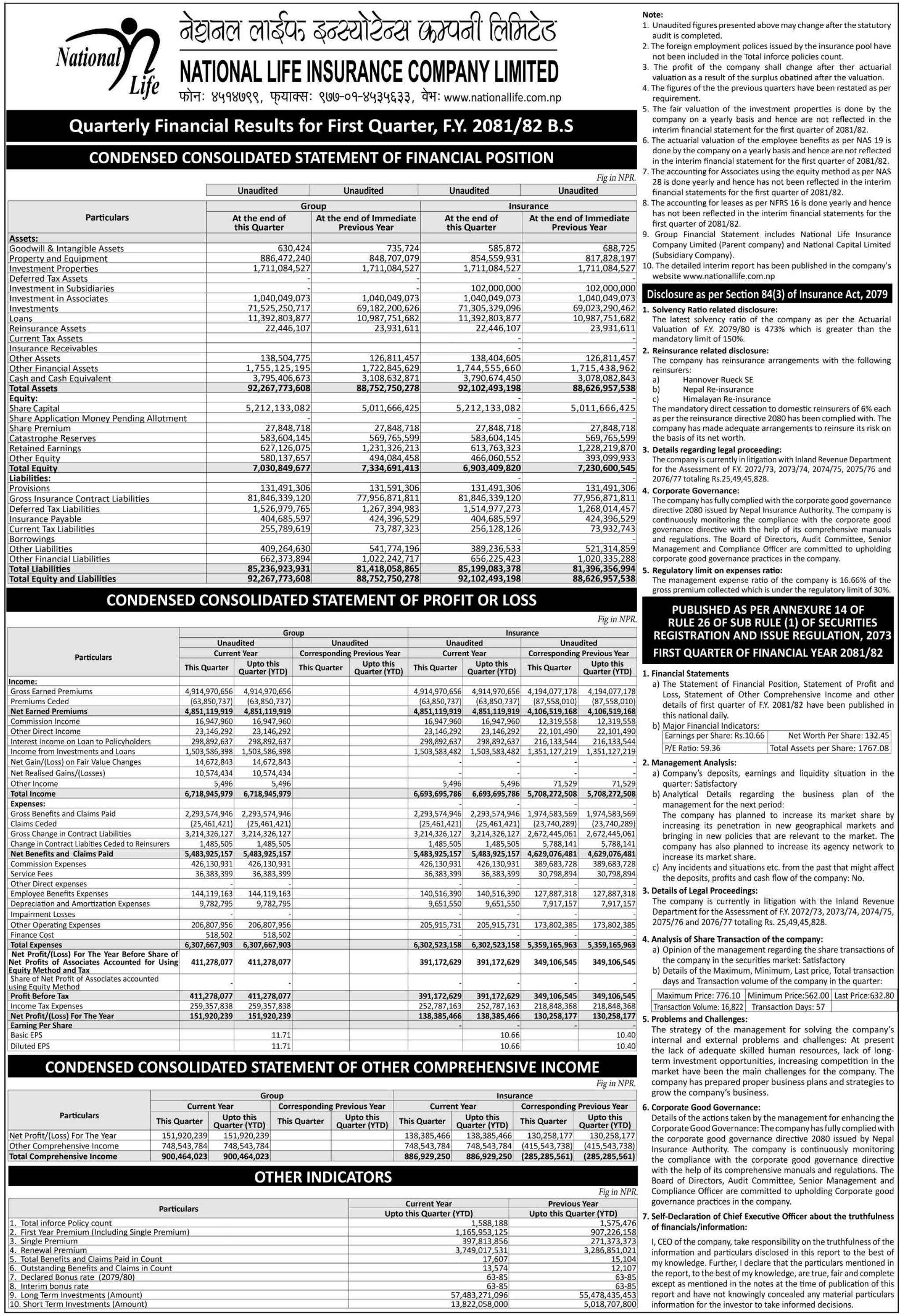 Image of FY 2081-82: Q1 Report: National Life Insurance Co. Ltd. (NLICL)