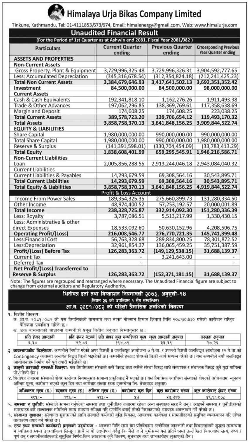 Image of FY 2081-82: Q1 Report: Himalaya Urja Bikas Company Limited (HURJA)