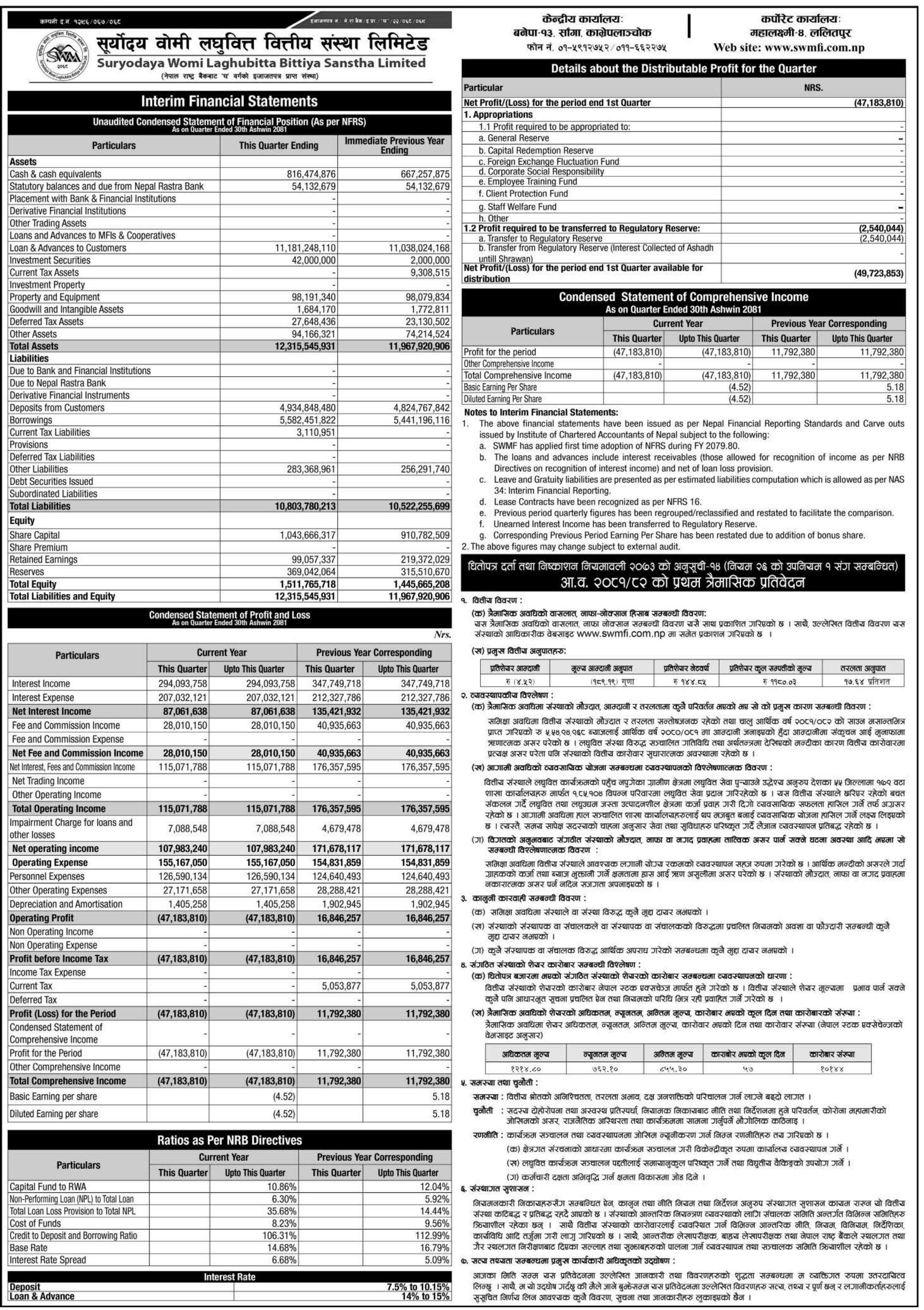 Image of FY 2081-82: Q1 Report: Suryodaya Womi Laghubitta Bittiya Sanstha Limited (SWMF)