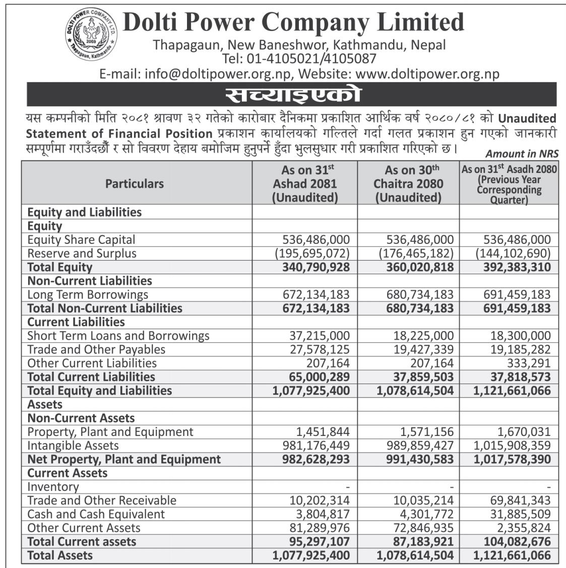 Image of Correction on FY 2080-81: Q4 Report: Dolti Power Company Limited (DOLTI)