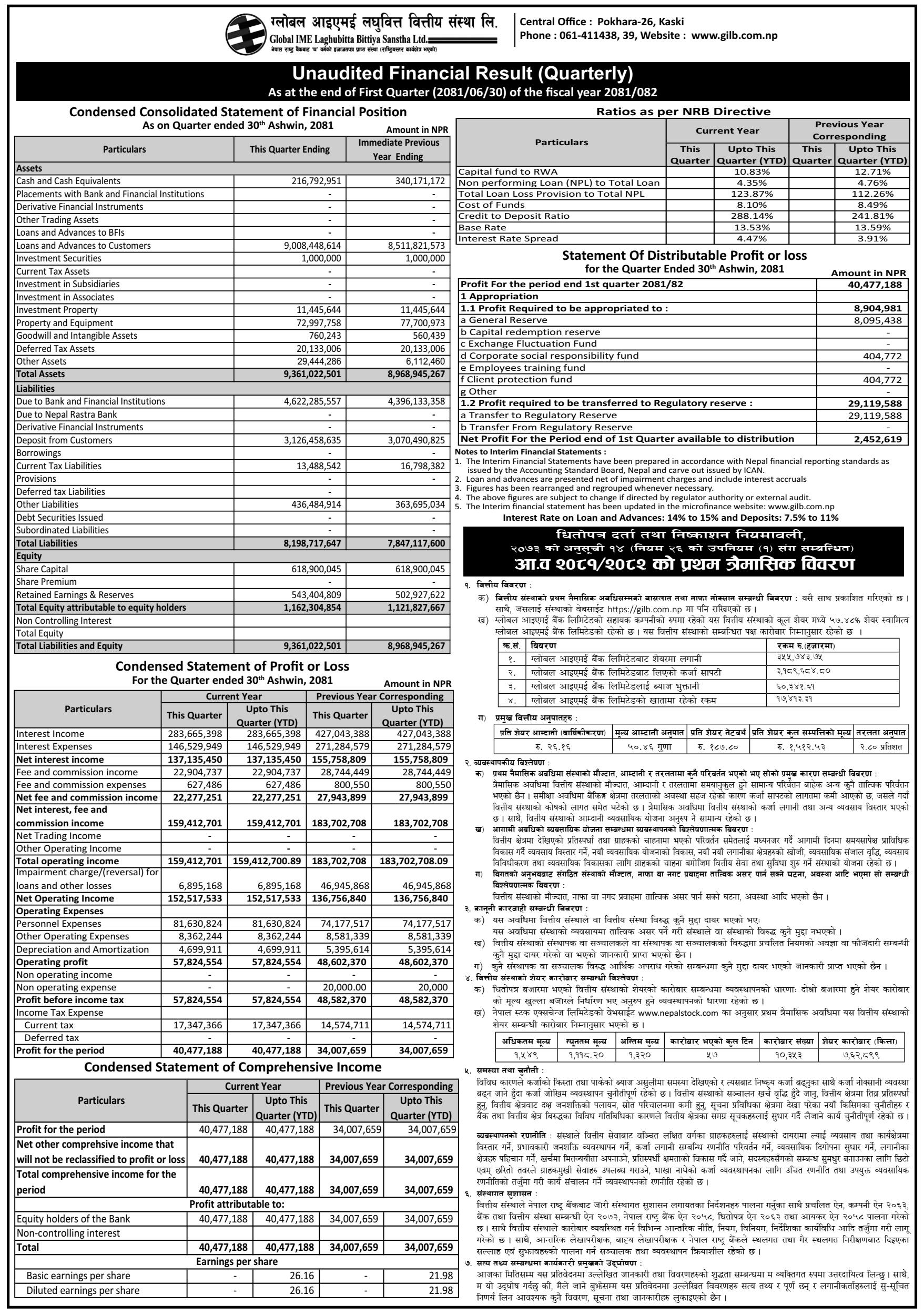 Image of FY 2081-82: Q1 Report: Global IME Laghubitta Bittiya Sanstha Ltd. (GILB)