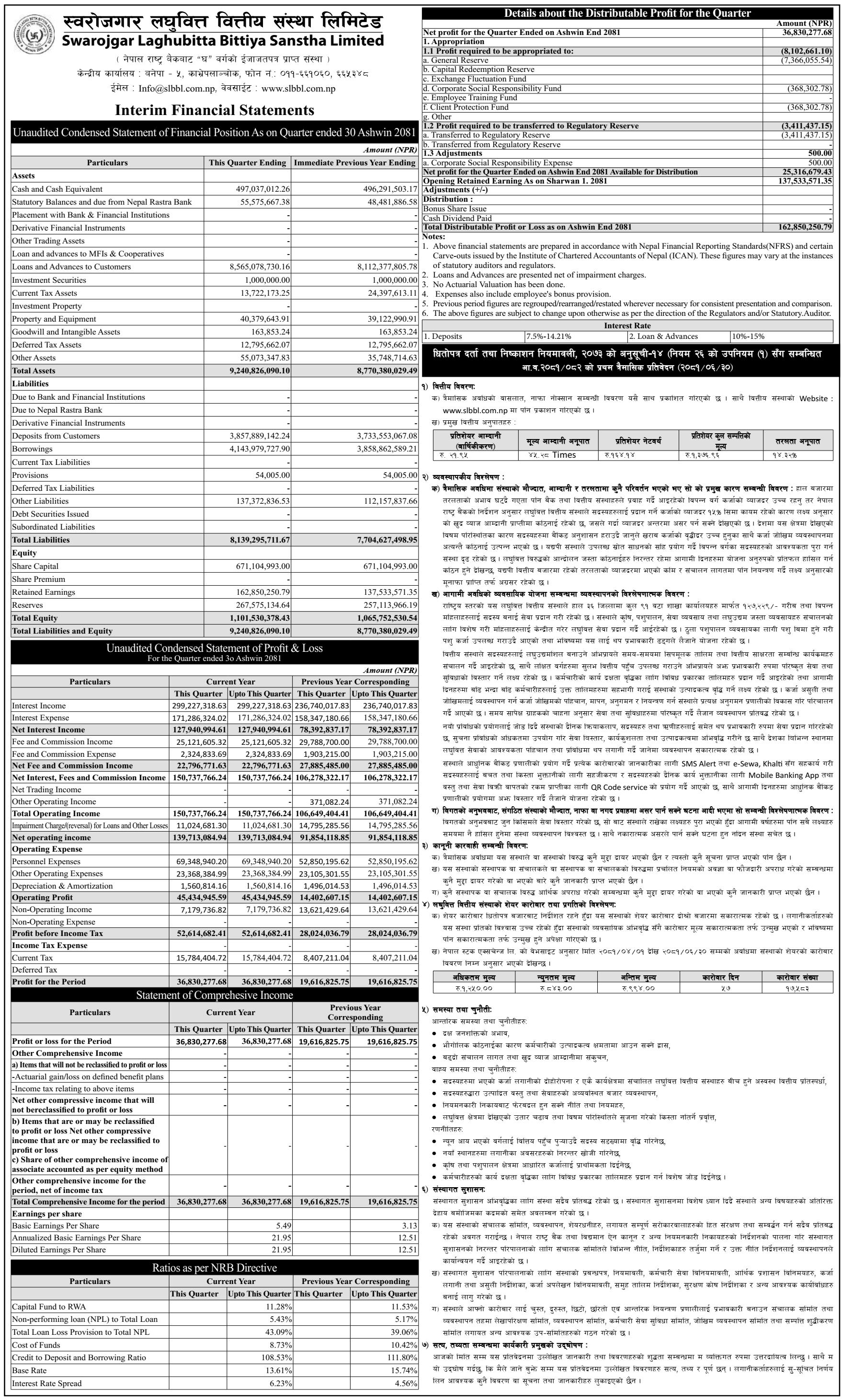 Image of FY 2081-82: Q1 Report: Swarojgar Laghubitta Bittiya Sanstha Ltd. (SLBBL)