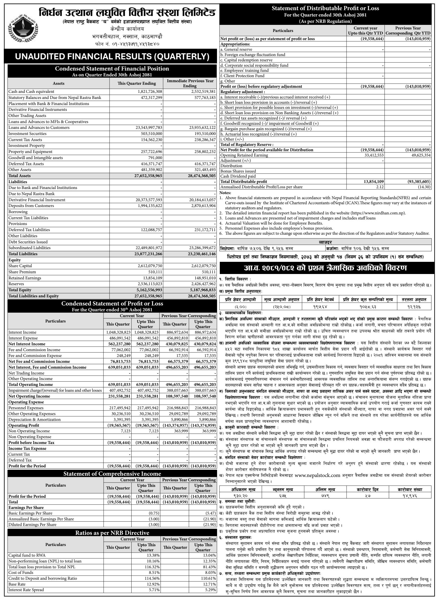 Image of FY 2081-82: Q1 Report: Nirdhan Utthan Laghubitta Bittiya Sanstha Limited (NUBL)