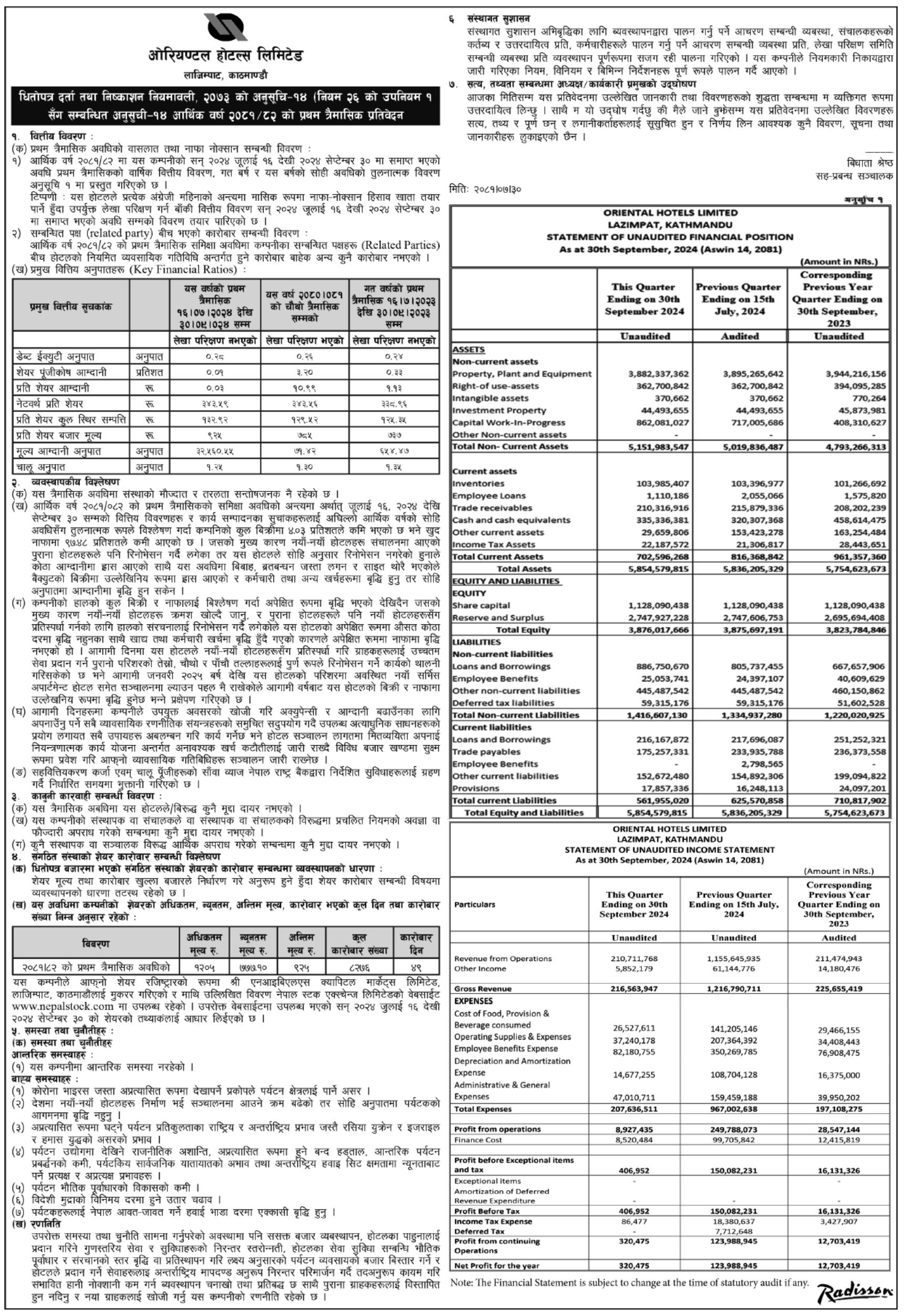 Image of FY 2081-82: Q1 Report: Oriental Hotels Limited (OHL)