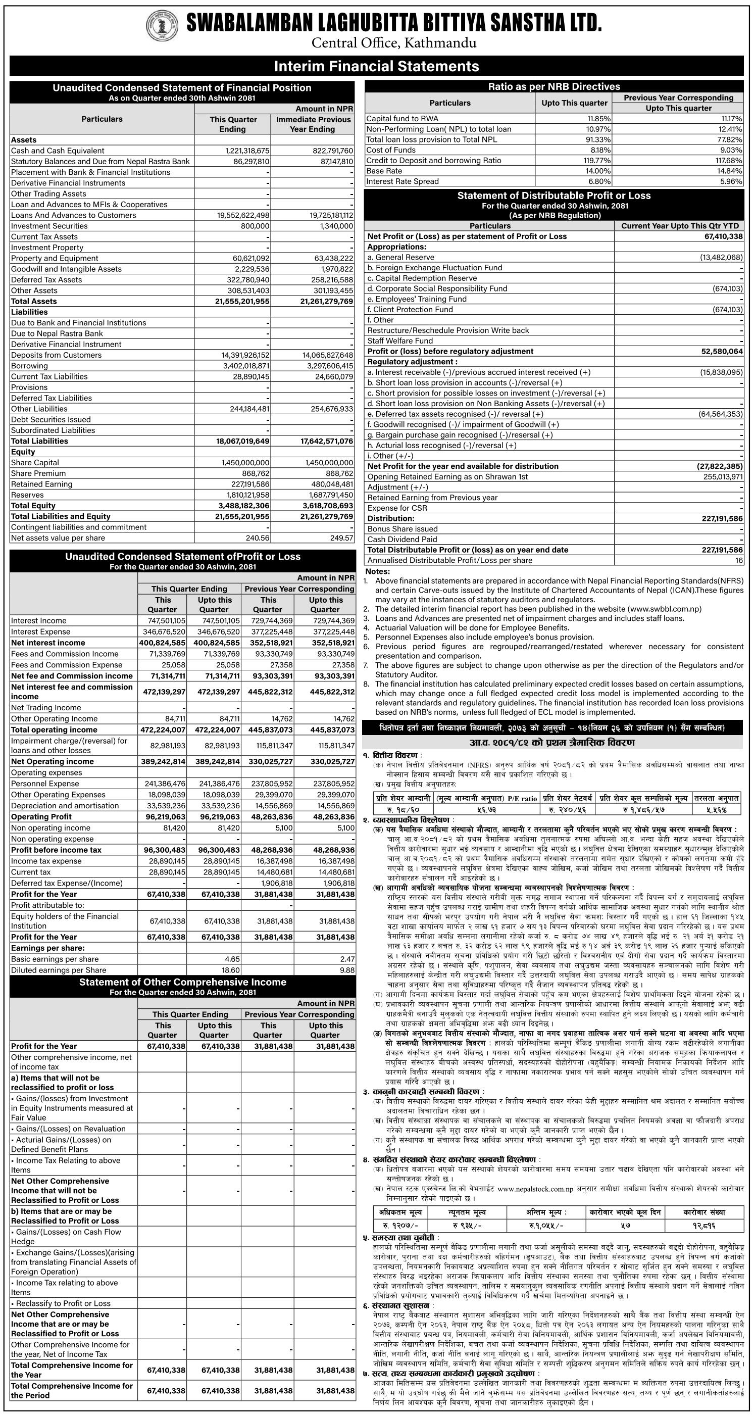 Image of FY 2081-82: Q1 Report: Swabalamban Laghubitta Bittiya Sanstha Limited (SWBBL)