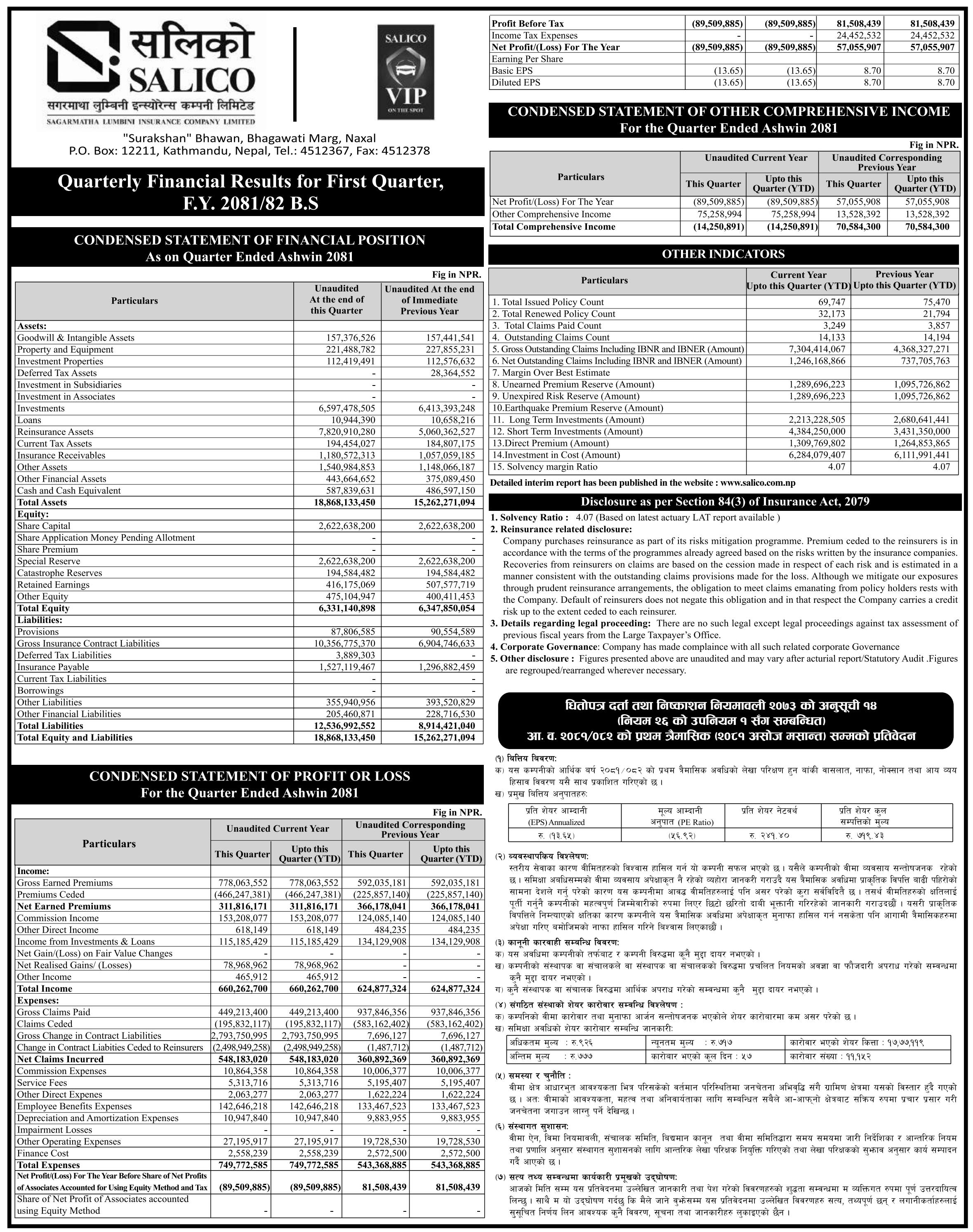 Image of FY 2081-82: Q1 Report: Sagarmatha Lumbini Insurance Co. Limited (SALICO)