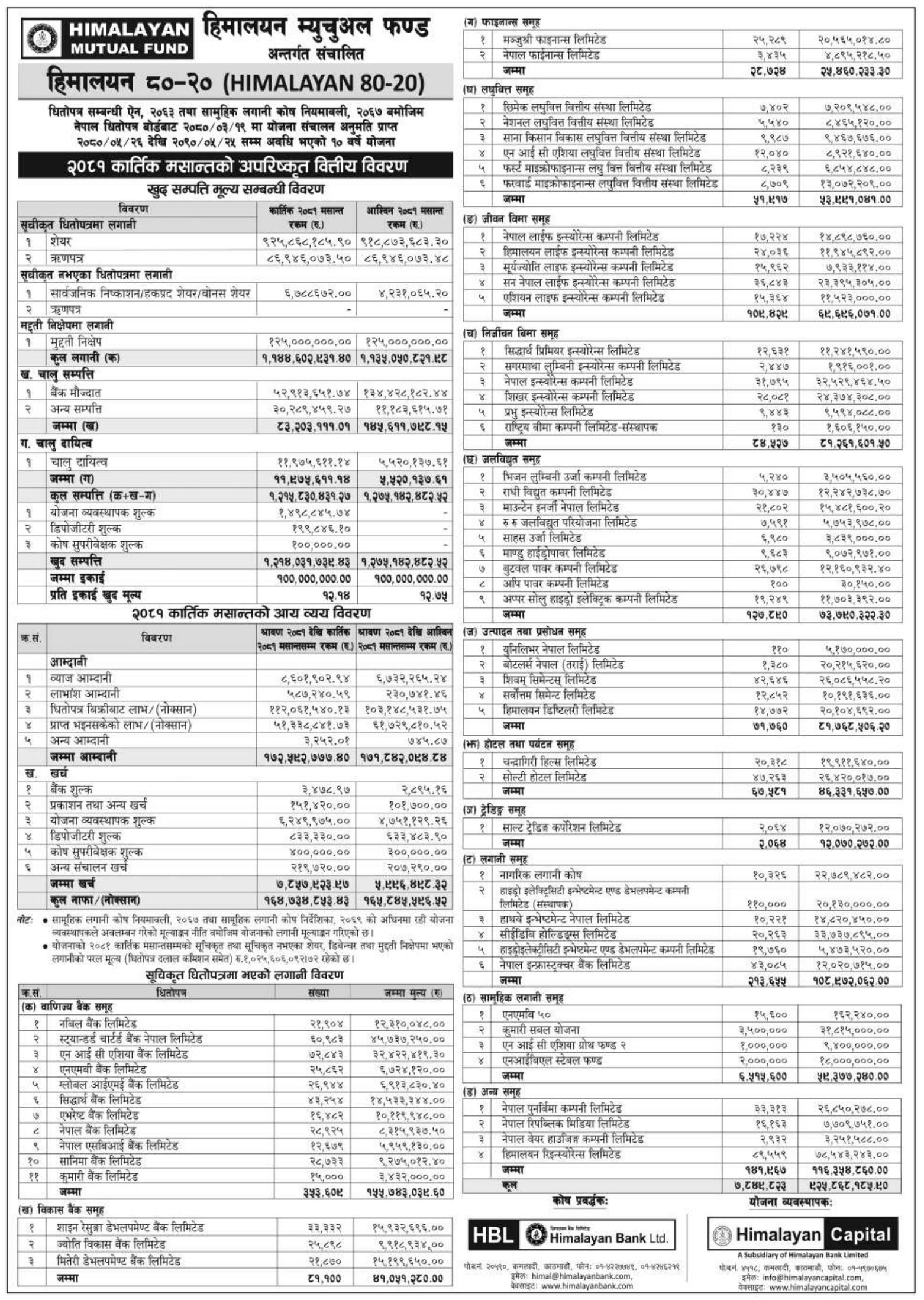 Image of NAV Report: FY 2081-82: Kartik 2081: Himalayan 80-20 (H80-20)