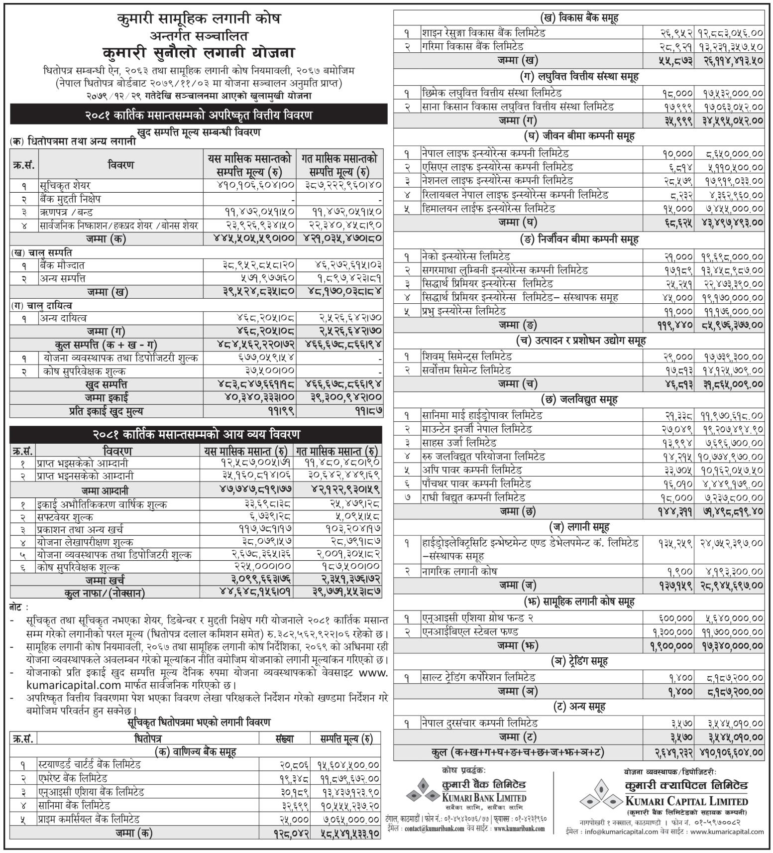 Image of NAV Report: FY 2081-82: Kartik 2081: Kumari Sunaulo Lagani Yojana (KSLY)