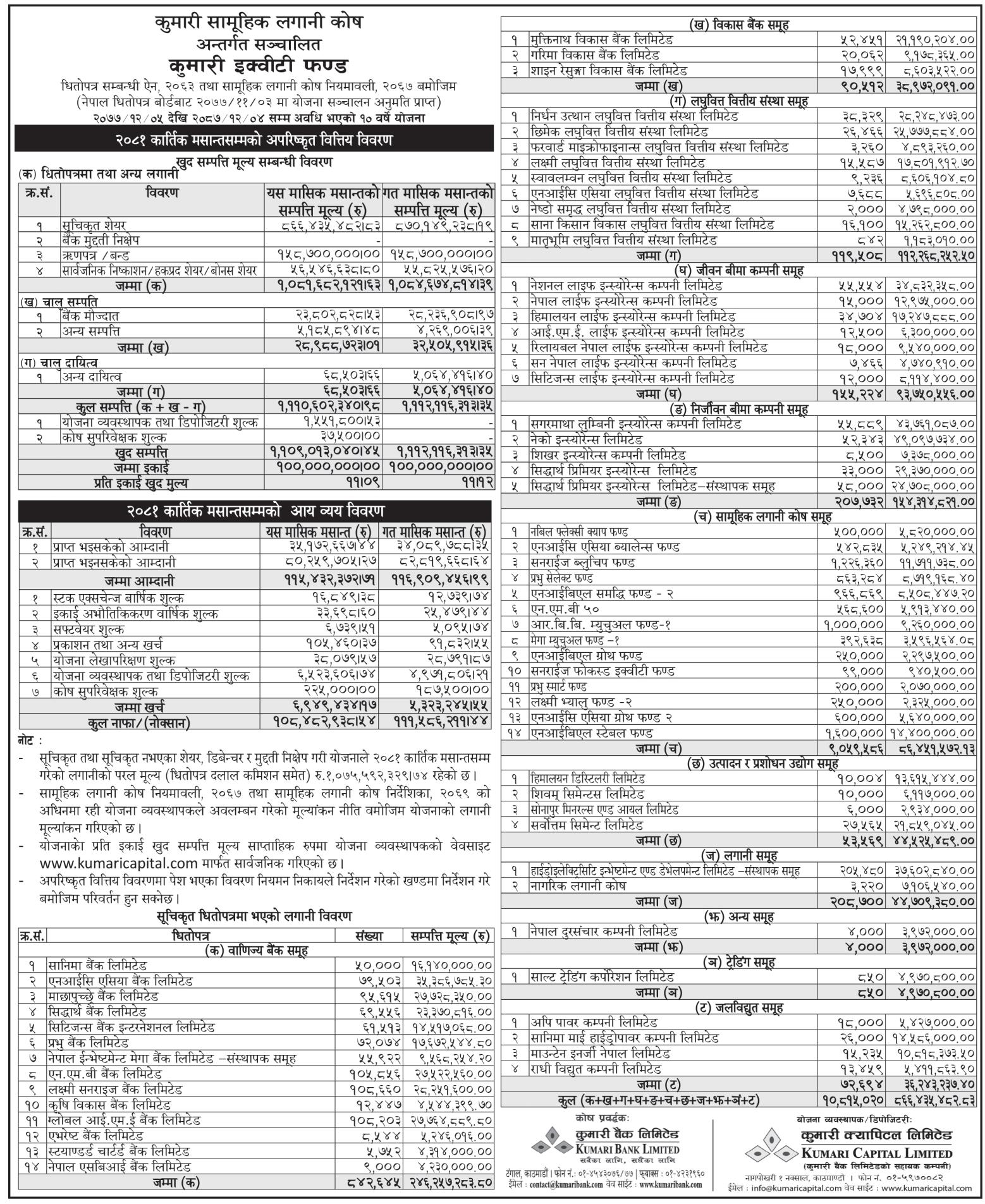 Image of NAV Report: FY 2081-82: Kartik 2081: Kumari Equity Fund (KEF)