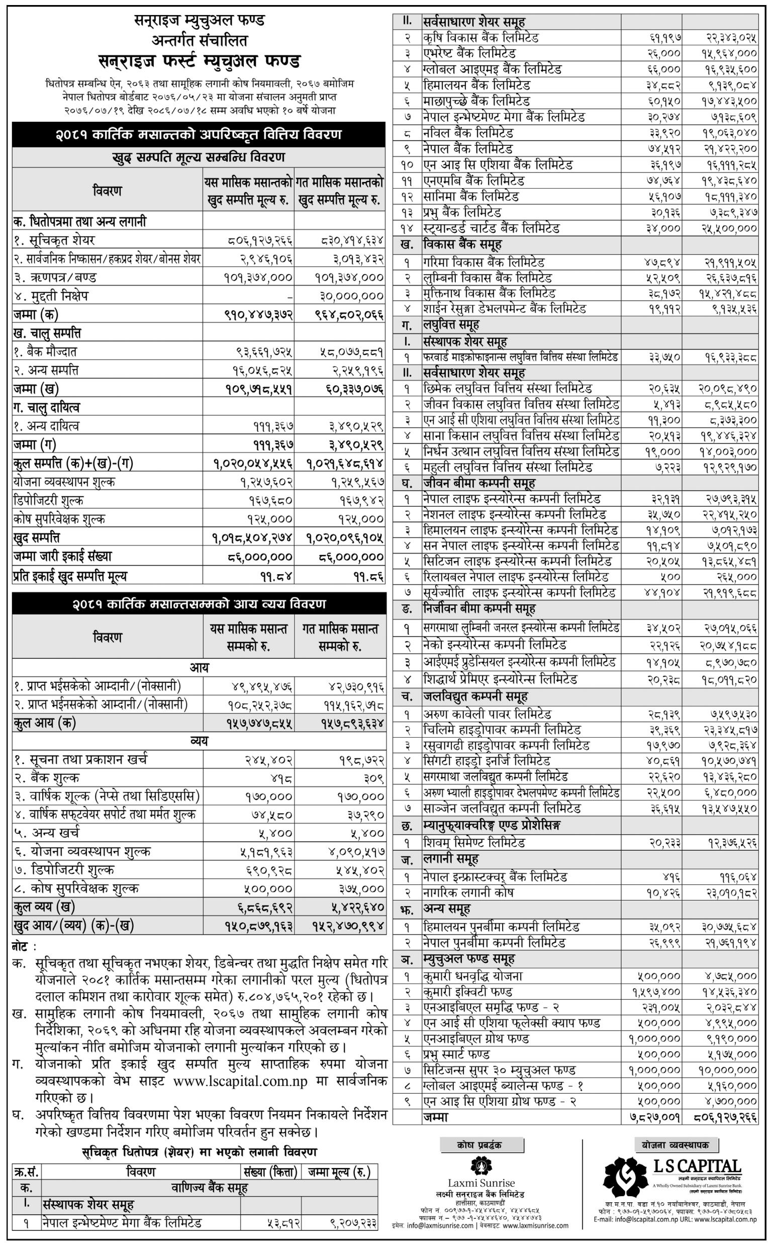 Image of NAV Report: FY 2081-82: Kartik 2081: Sunrise First Mutual Fund (SFMF)