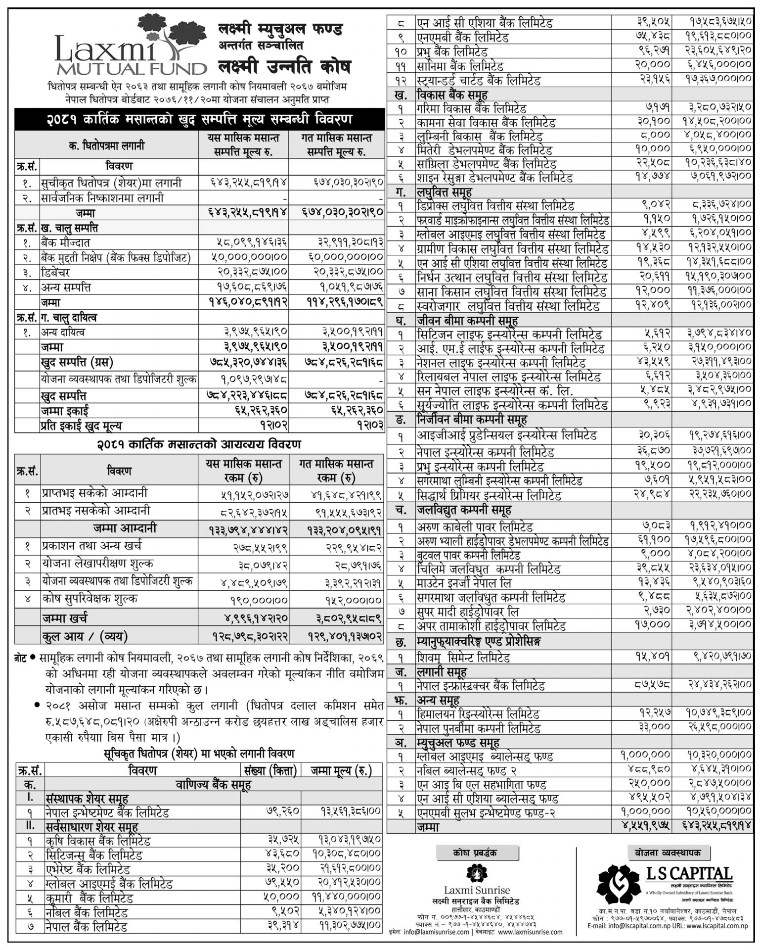 Image of NAV Report: FY 2081-82: Kartik 2081: Laxmi Unnati Kosh (LUK)