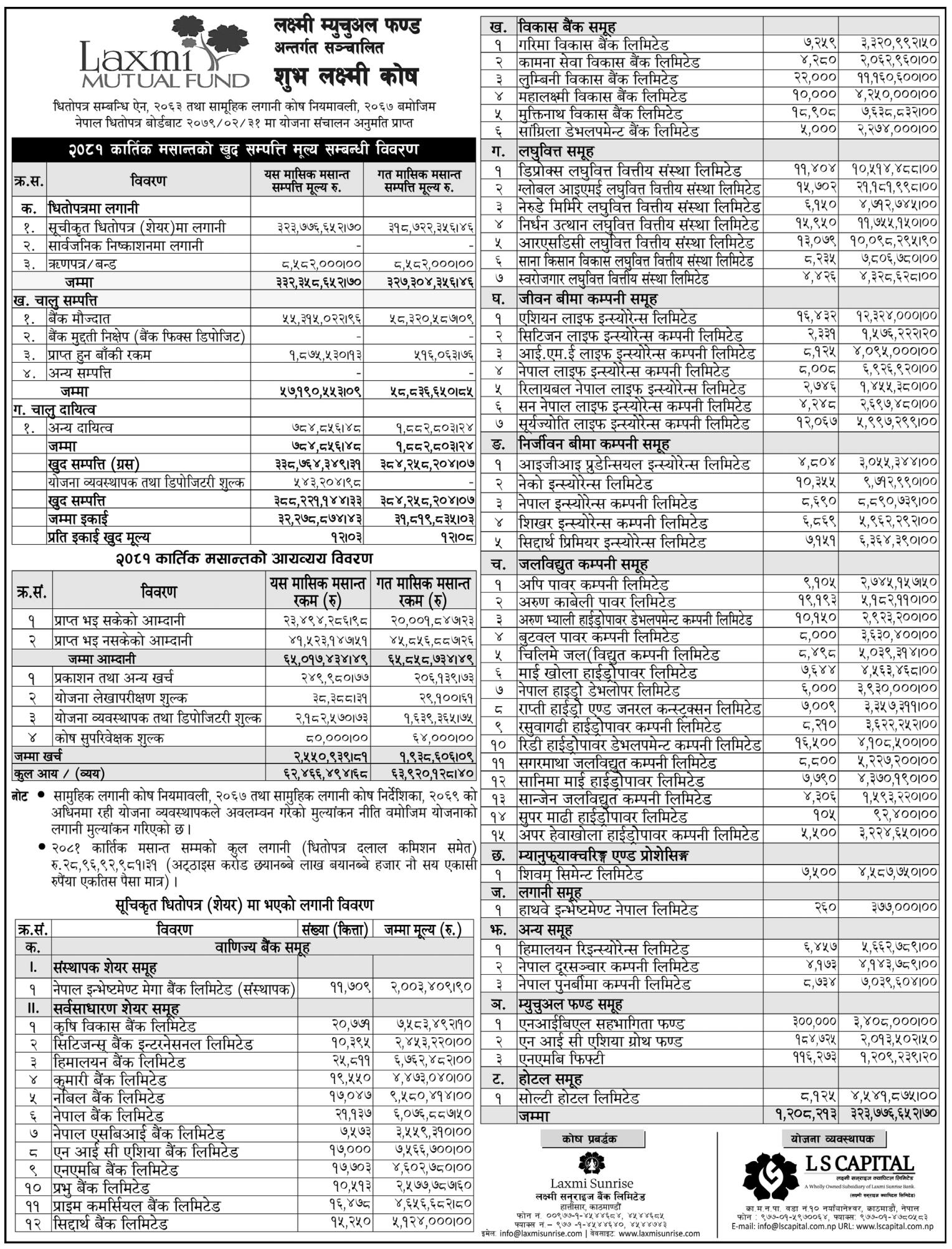 Image of NAV Report: FY 2081-82: Kartik 2081: Shuva Laxmi Kosh (SLK)