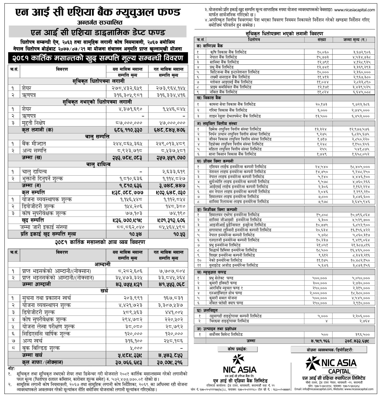 Image of NAV Report: FY 2081-82: Kartik 2081: NIC Asia Dynamic Debt Fund (NADDF)