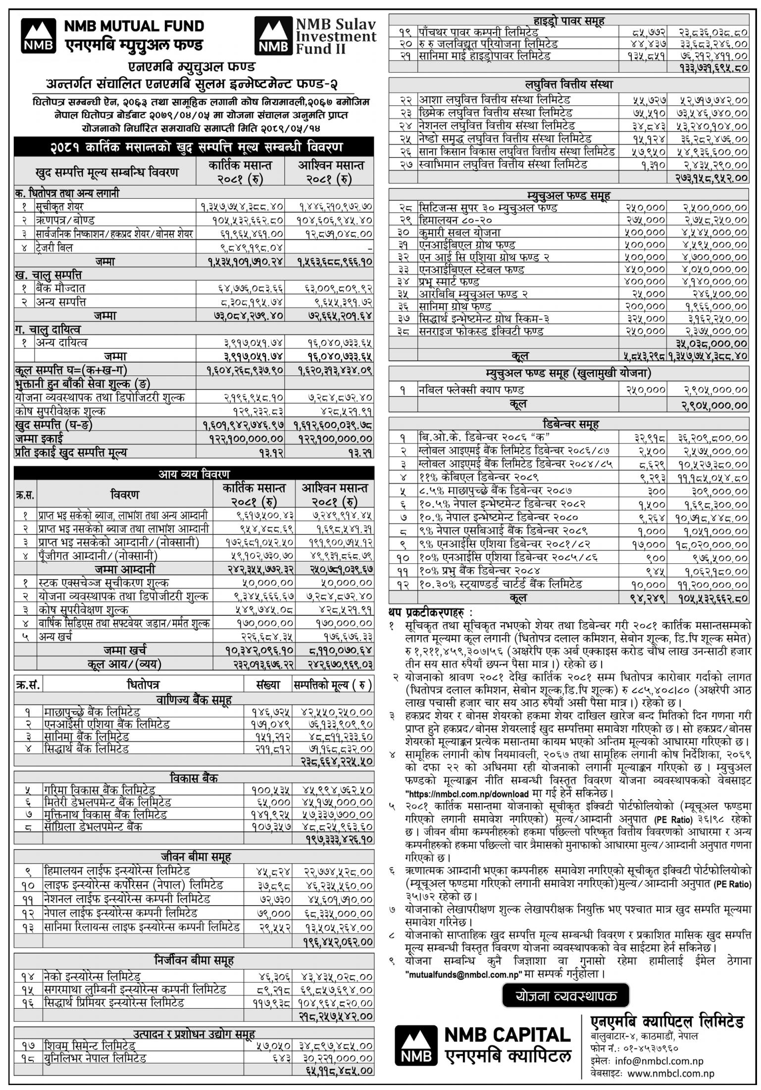 Image of NAV Report: FY 2081-82: Kartik 2081: NMB Sulav Investment Fund-2 (NMBSF2)