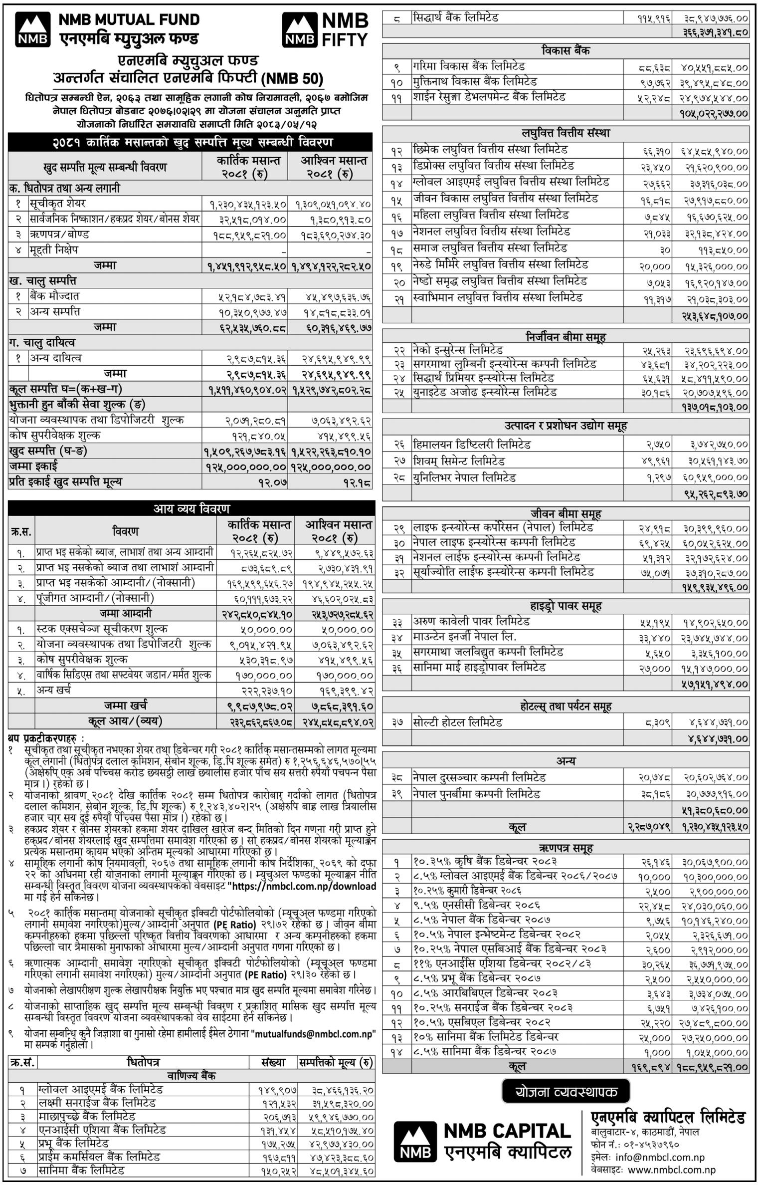 Image of NAV Report: FY 2081-82: Kartik 2081: NMB 50 (NMB50)