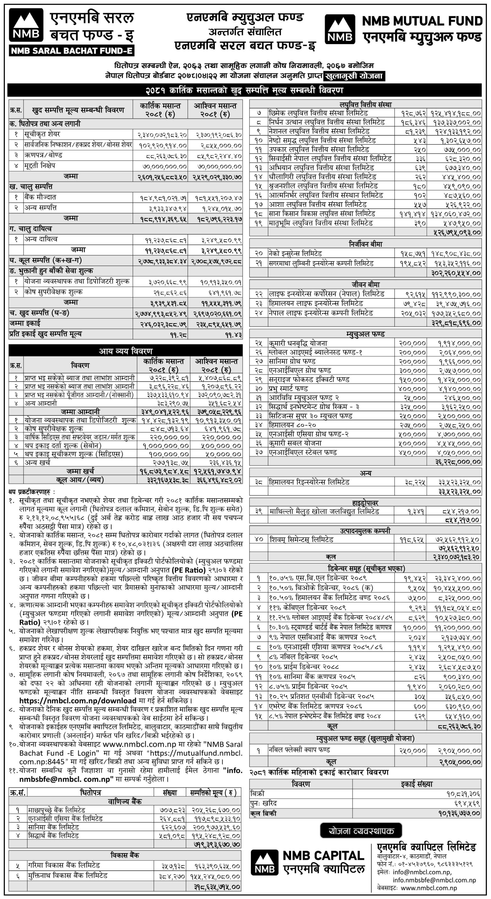 Image of NAV Report: FY 2081-82: Kartik 2081: NMB Saral Bachat Fund - E (NMBSBF)