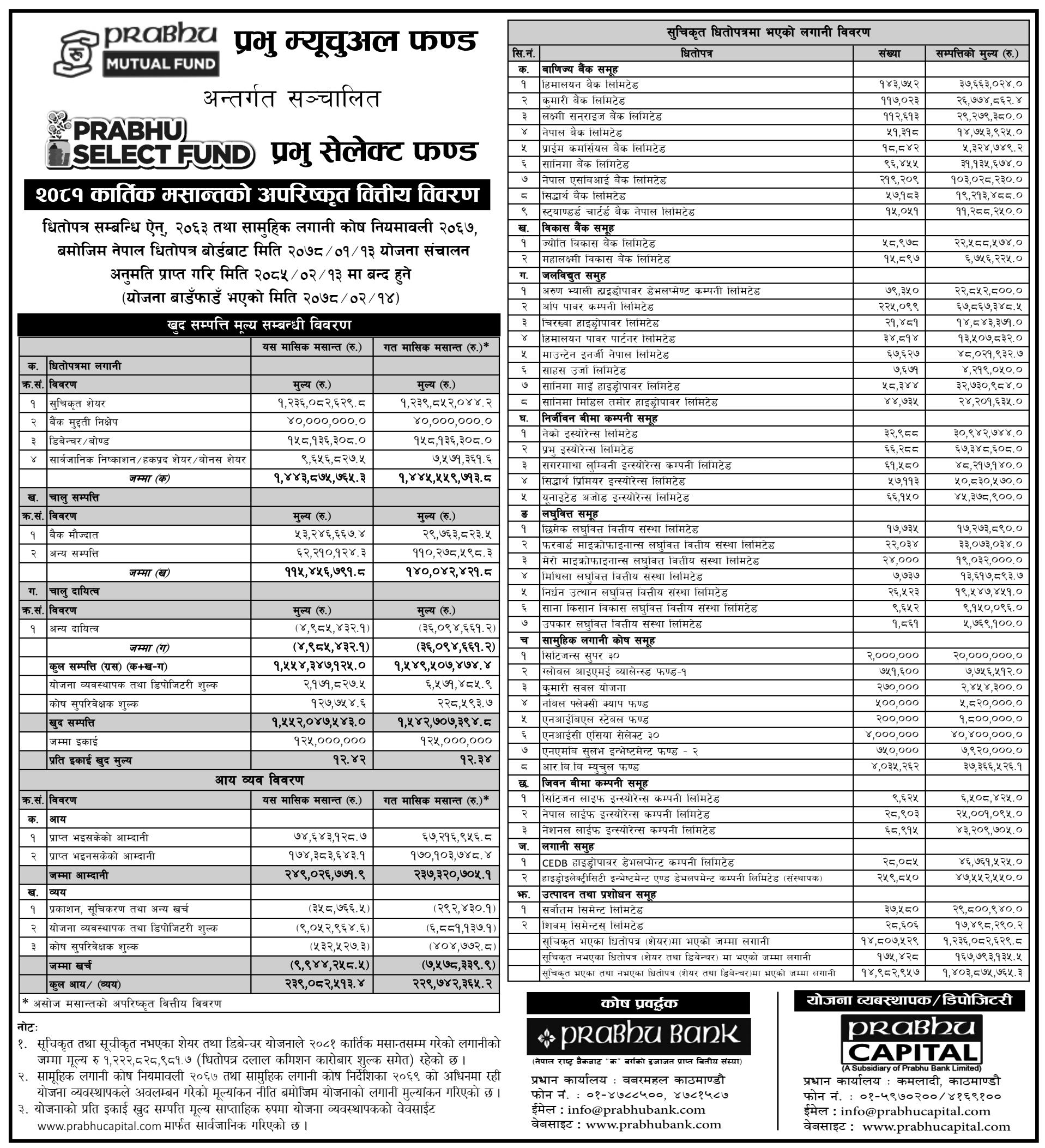 Image of NAV Report: FY 2081-82: Kartik 2081: Prabhu Select Fund (PSF)