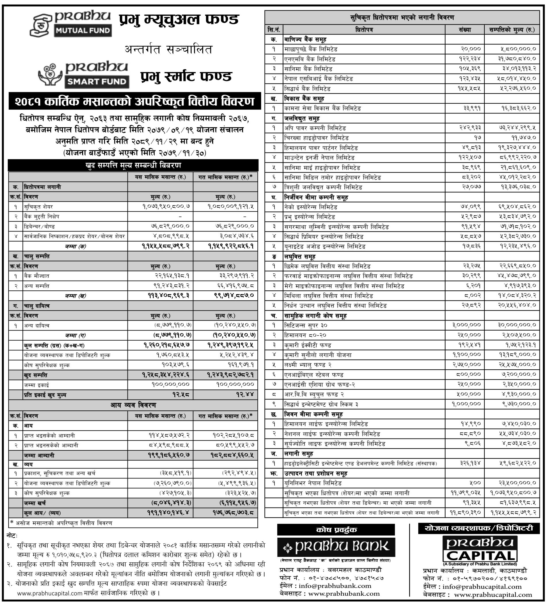 Image of NAV Report: FY 2081-82: Kartik 2081: Prabhu Smart Fund (PSMF)