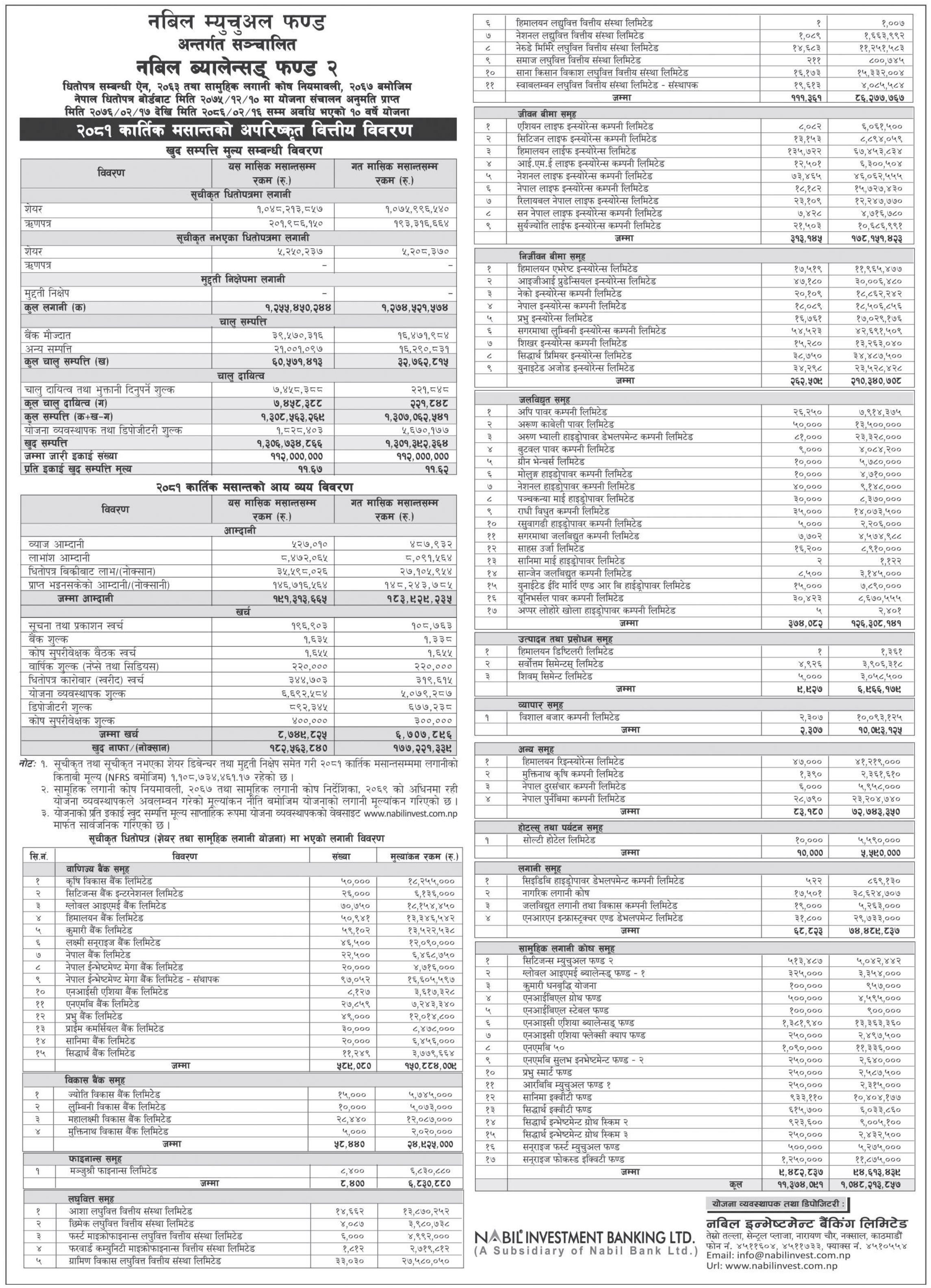 Image of NAV Report: FY 2081-82: Kartik 2081: NABIL BALANCED FUND-2 (NBF2)