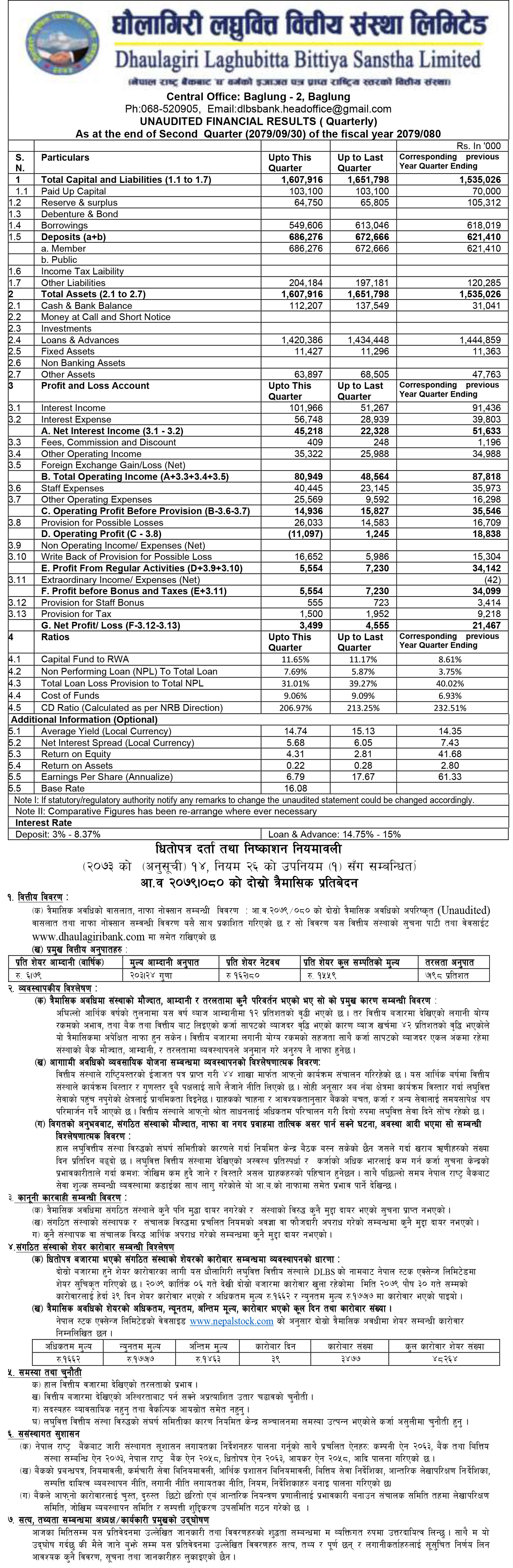 Image of FY 2079-80 : Q2 Report : Dhaulagiri Laghubitta Bittiya Sanstha (DLBS)