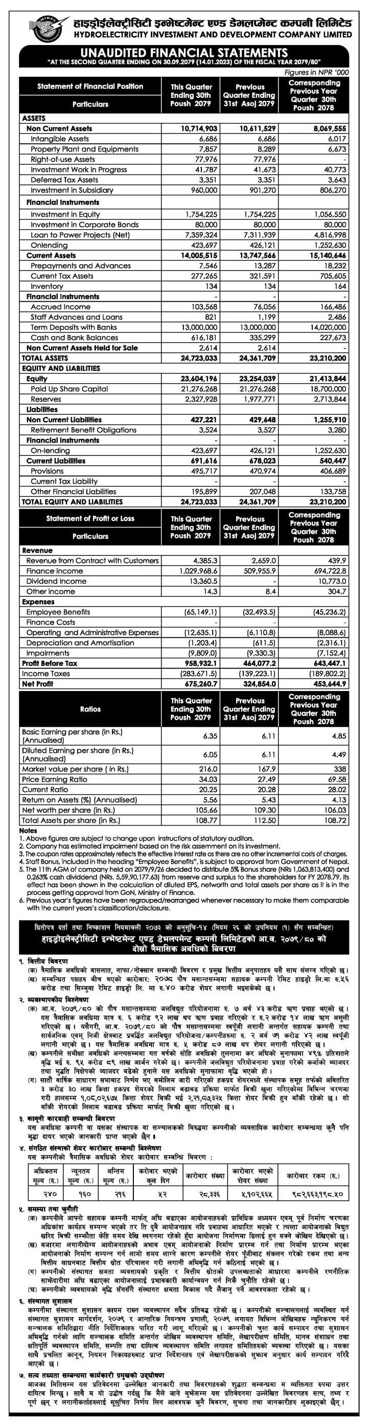 Image of FY 2079-80 : Q2 Report : HIDCL