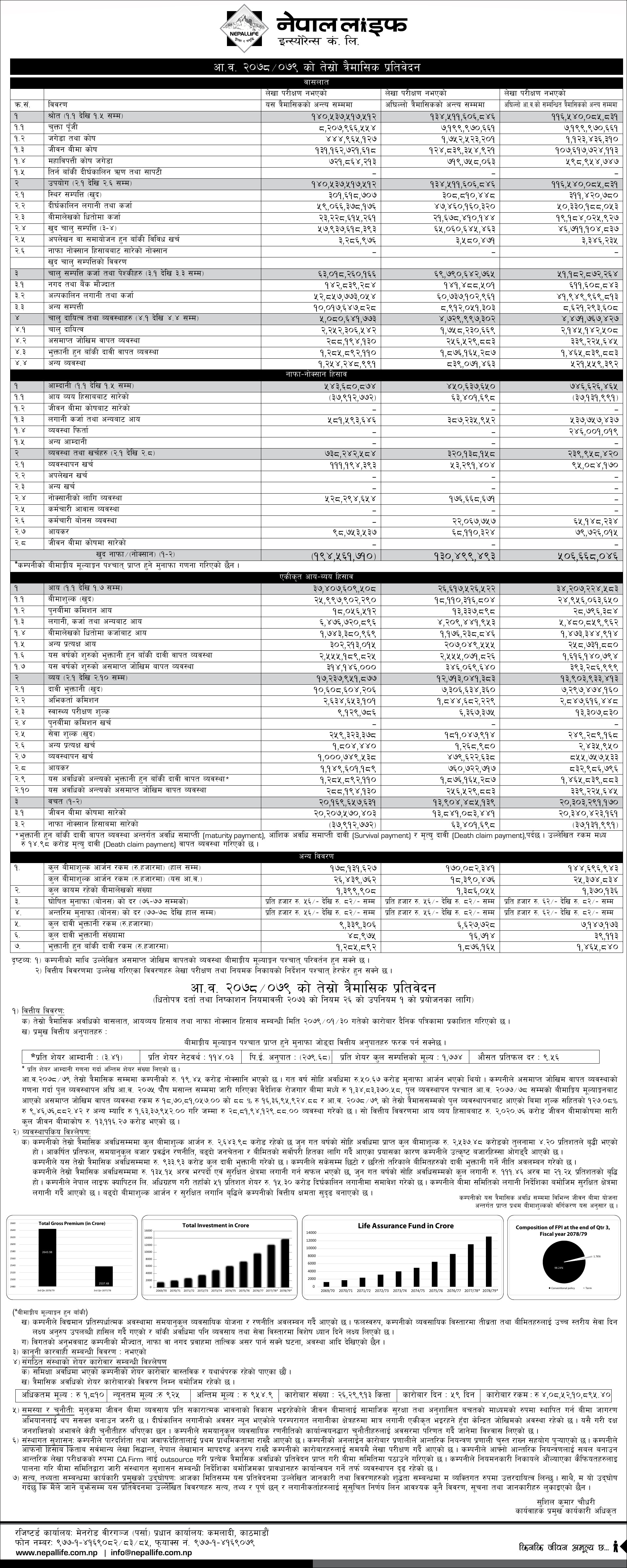 Image of Third Qtr Report : FY 2078-79 : Nepal Life Insurance (NLIC)